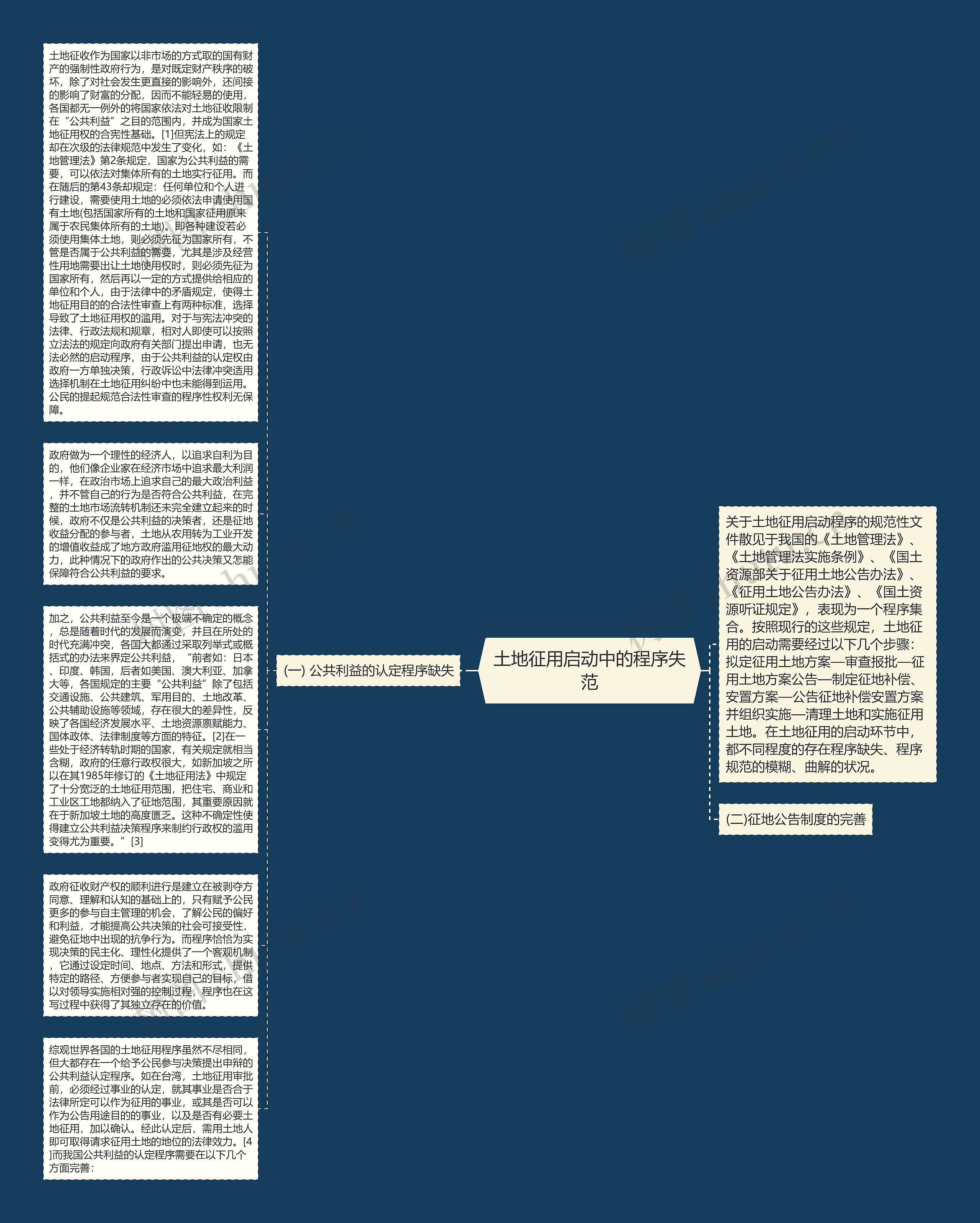 土地征用启动中的程序失范思维导图
