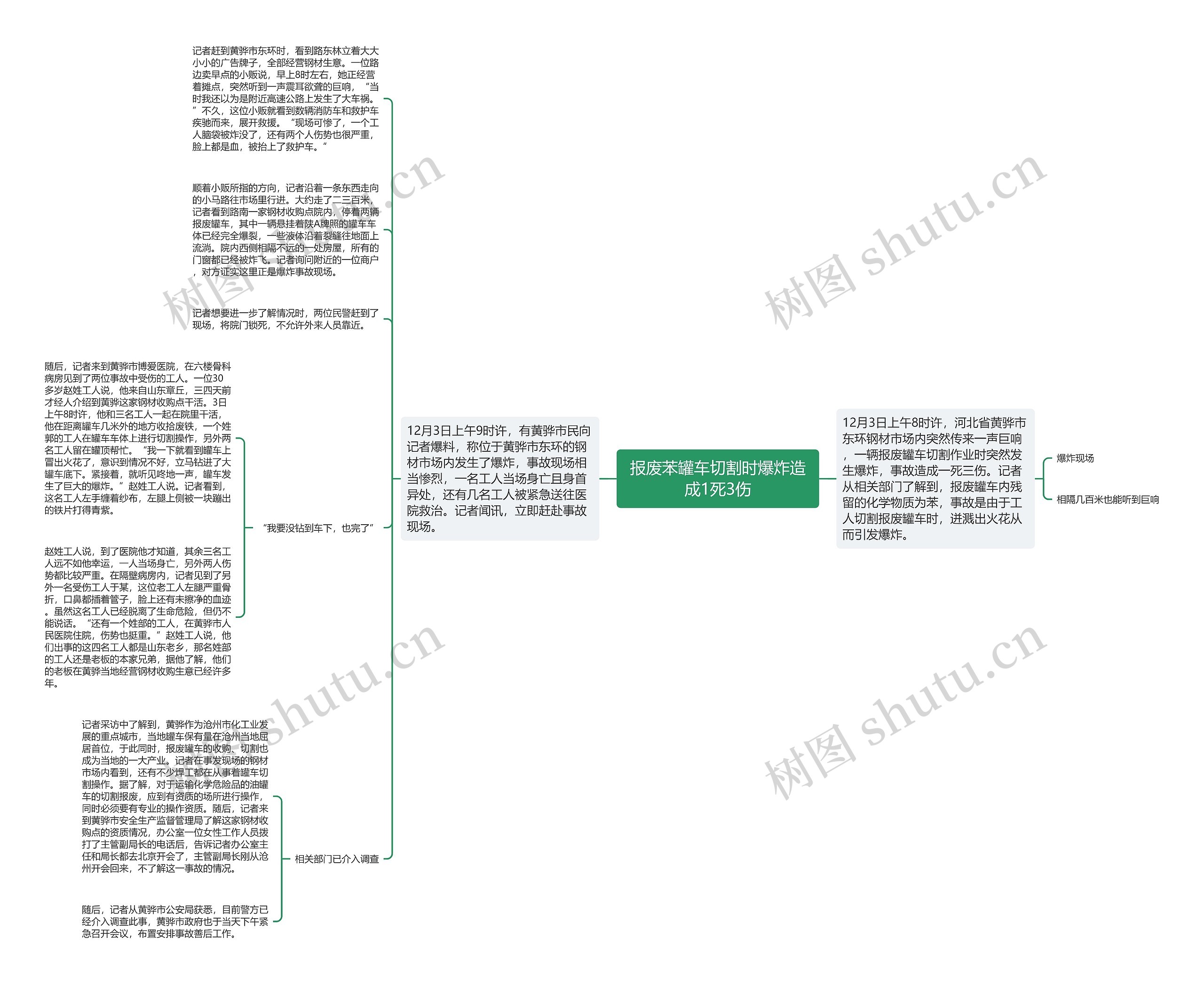 报废苯罐车切割时爆炸造成1死3伤思维导图