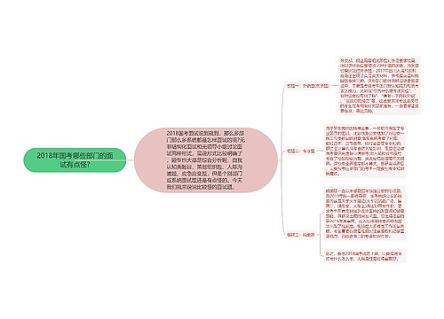 2018年国考哪些部门的面试有点怪?