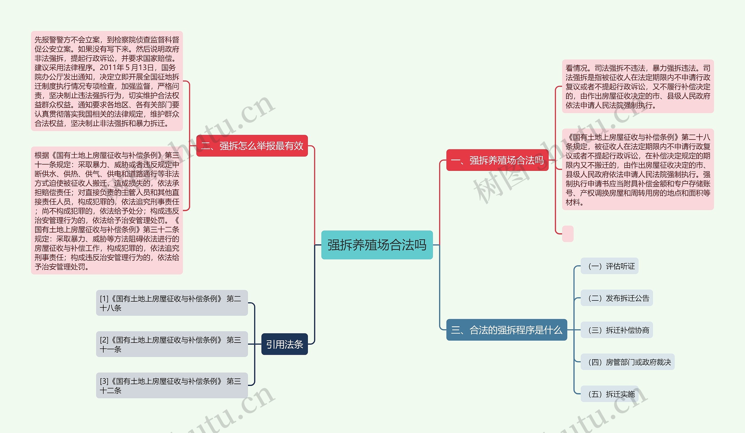 强拆养殖场合法吗思维导图