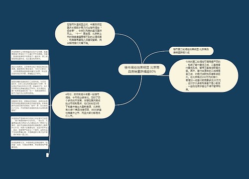 楼市调控效果明显 北京商品房销量跌幅超80%