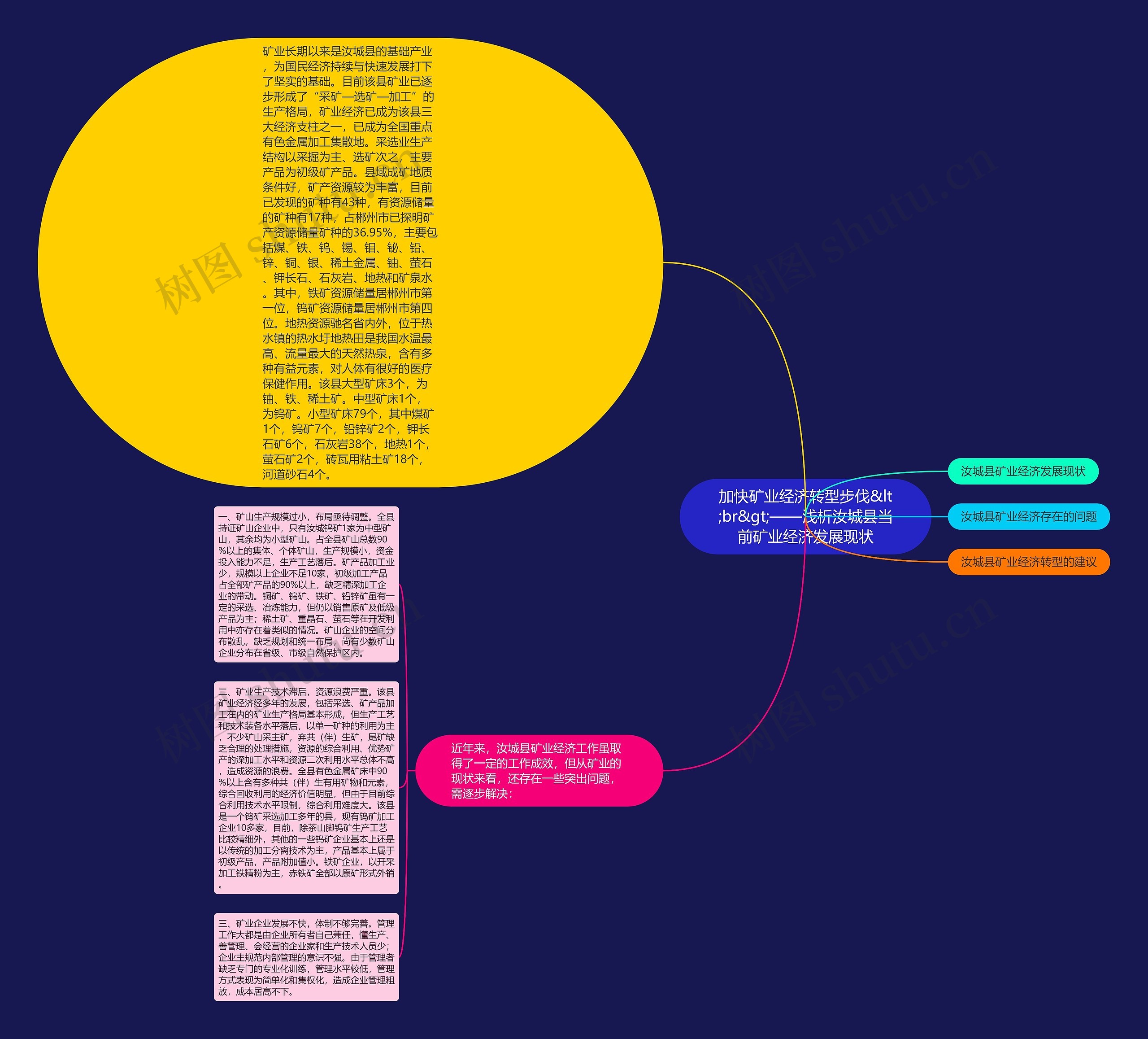 加快矿业经济转型步伐&lt;br&gt;——浅析汝城县当前矿业经济发展现状思维导图