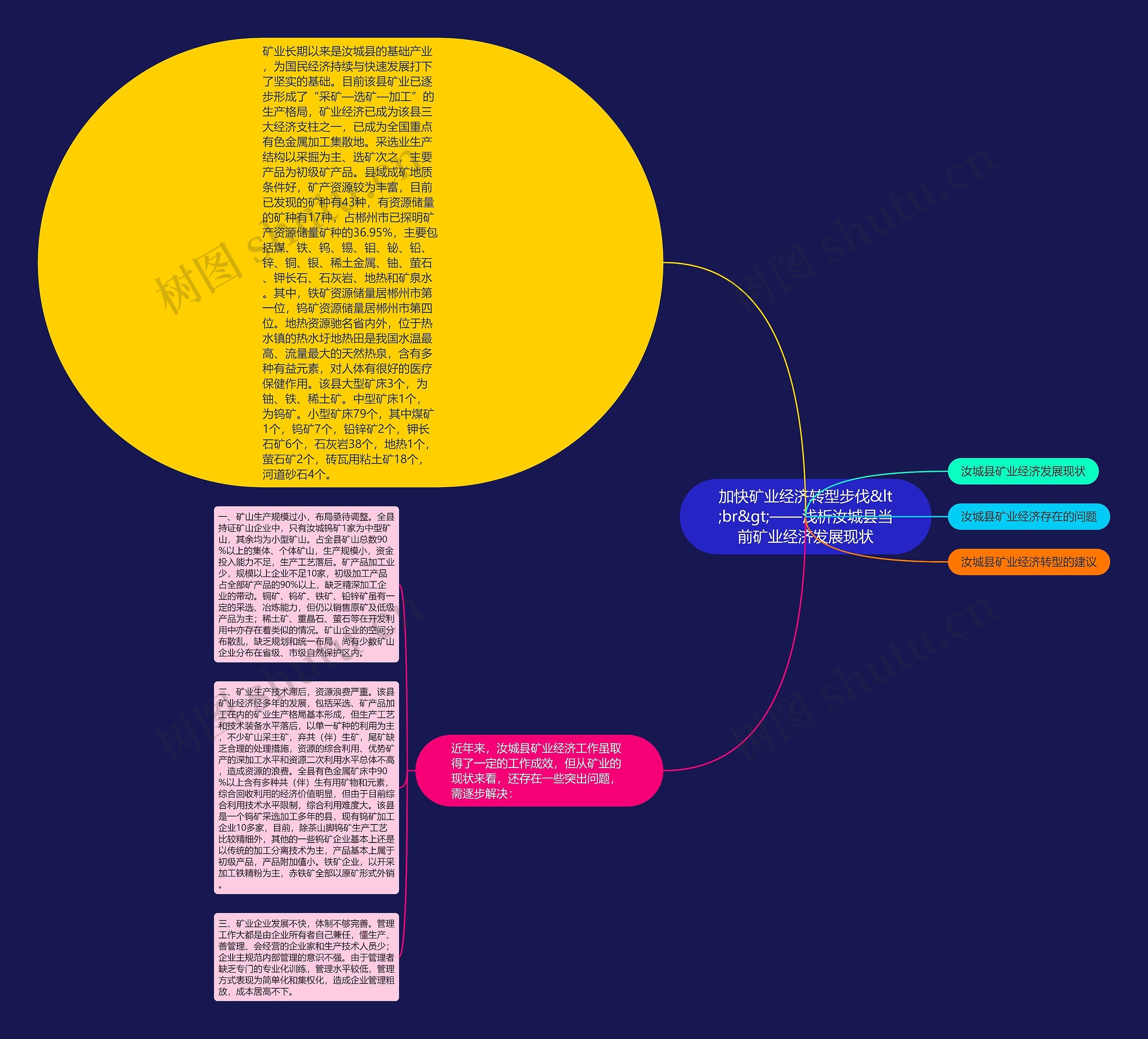 加快矿业经济转型步伐<br>——浅析汝城县当前矿业经济发展现状 加快矿业经济转型步伐<br>——浅析汝城县当前矿业经济发展现状
