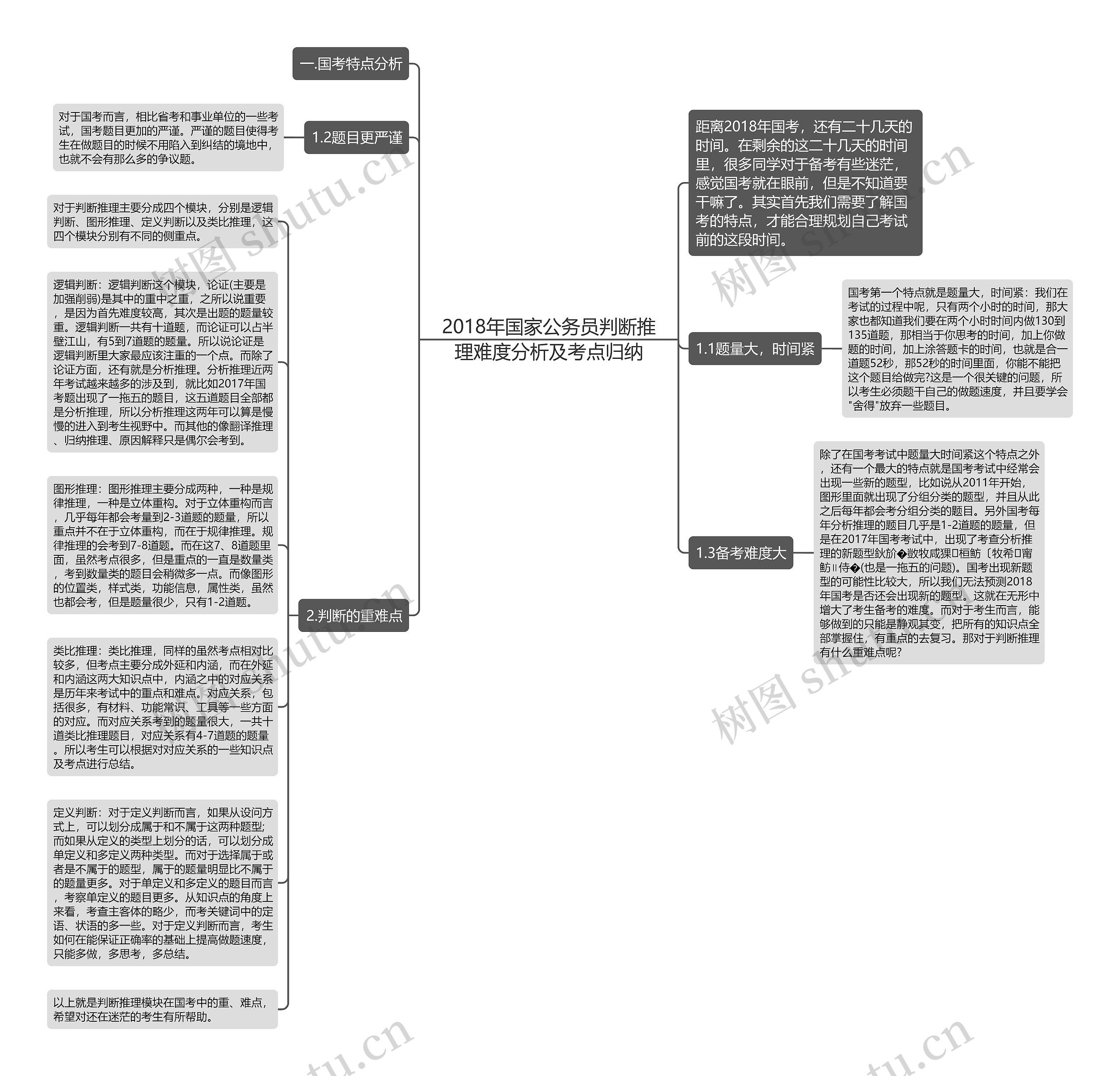 2018年国家公务员判断推理难度分析及考点归纳思维导图