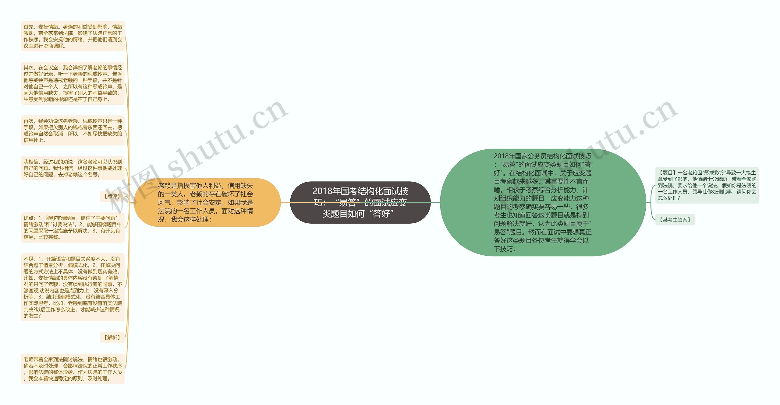 2018年国考结构化面试技巧：“易答”的面试应变类题目如何“答好”