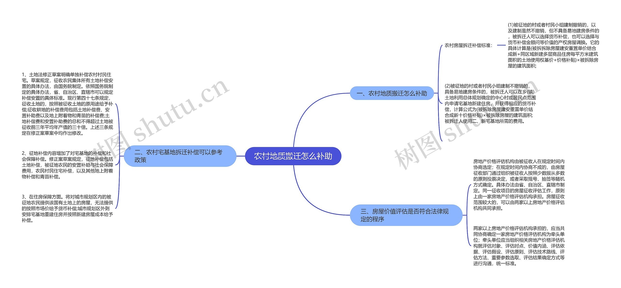 农村地质搬迁怎么补助