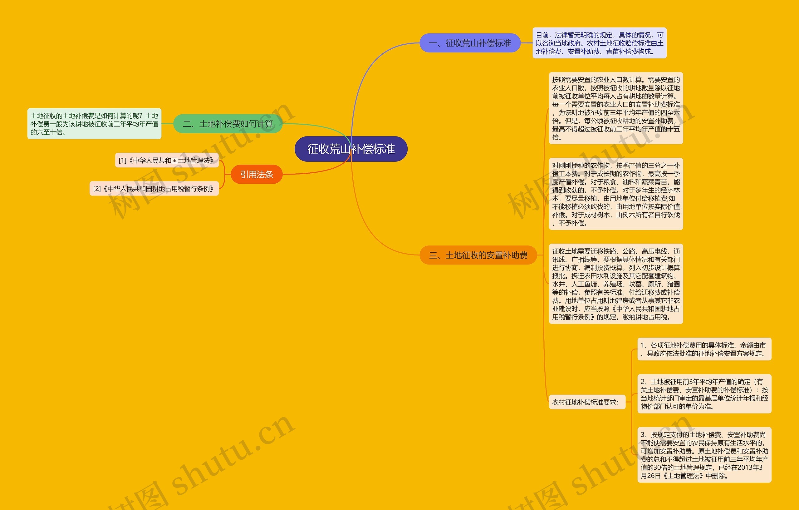 征收荒山补偿标准 征收荒山补偿标准