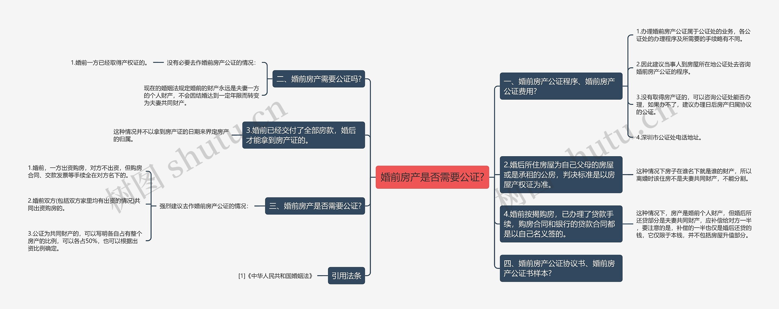 婚前房产是否需要公证?