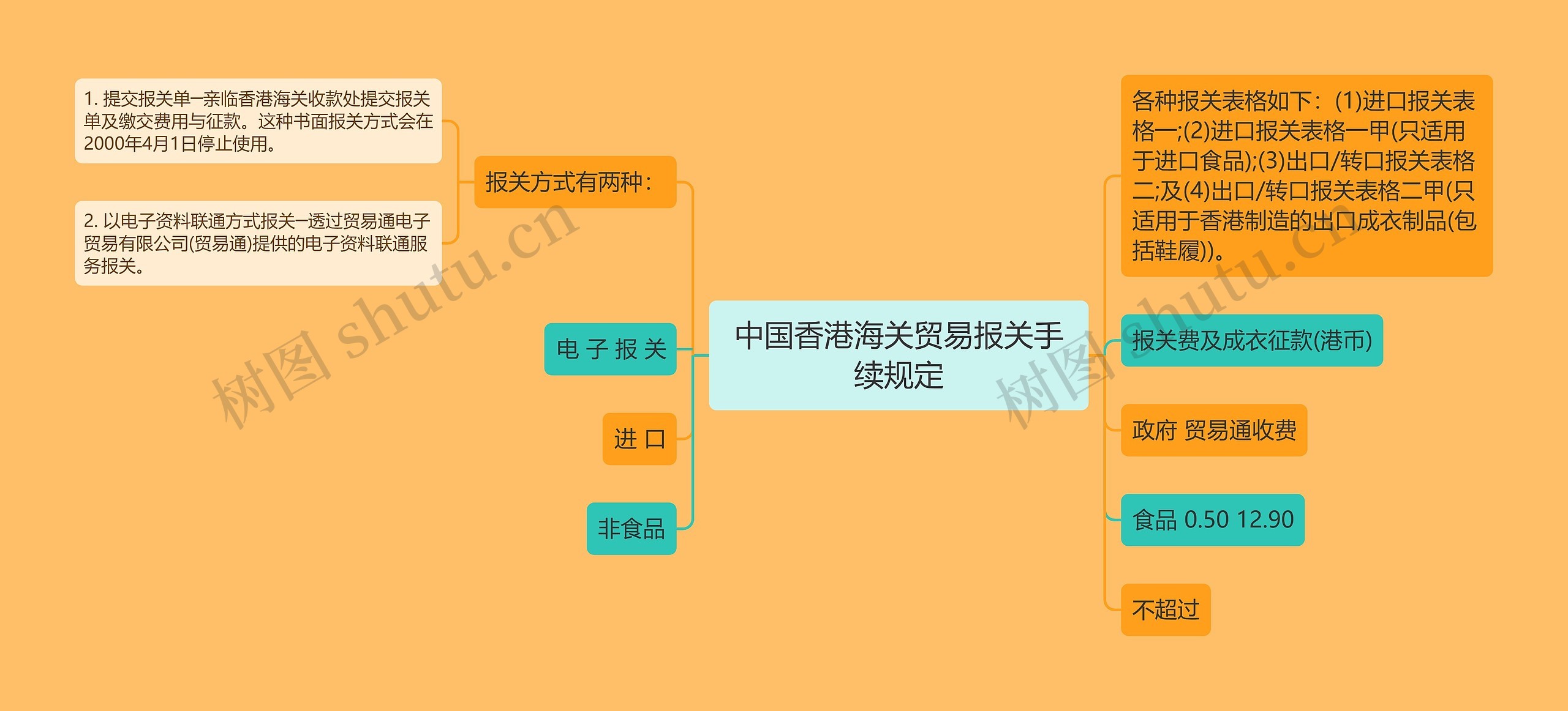 中国香港海关贸易报关手续规定