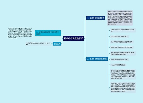 征收补偿决定是怎样