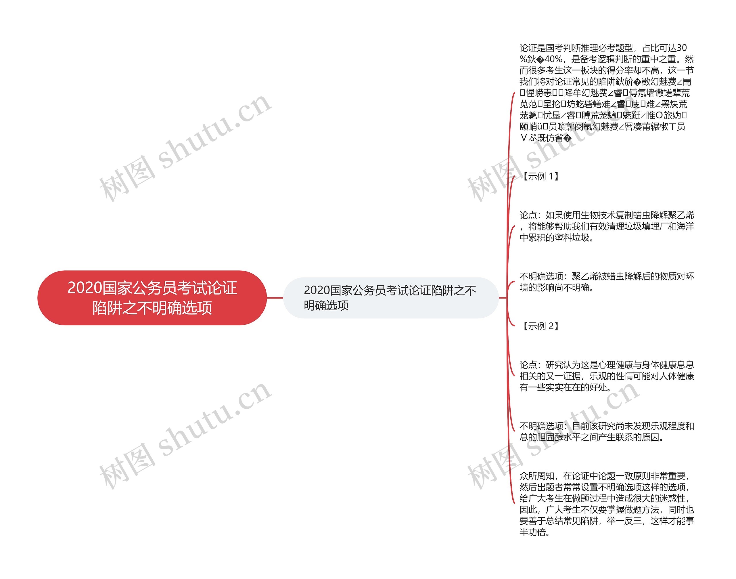 2020国家公务员考试论证陷阱之不明确选项思维导图