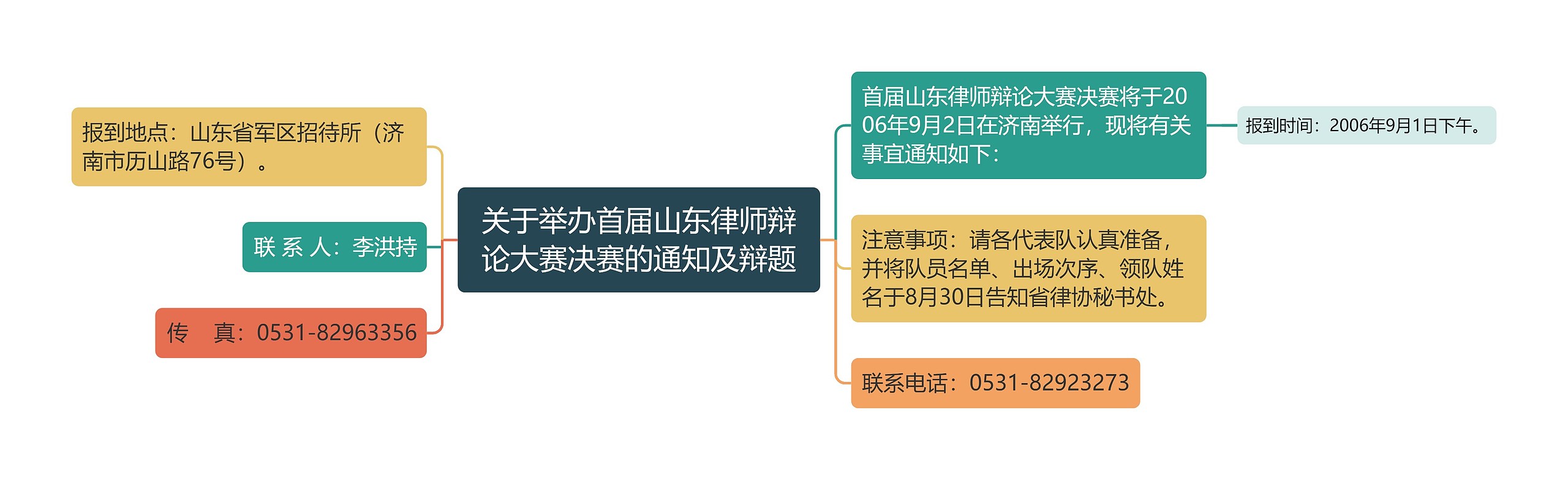 关于举办首届山东律师辩论大赛决赛的通知及辩题思维导图