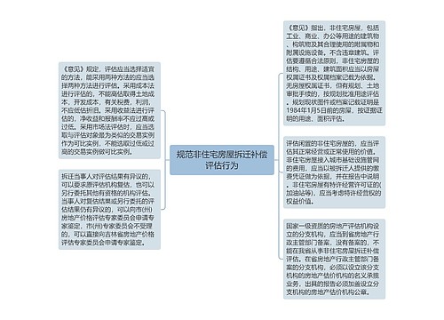 规范非住宅房屋拆迁补偿评估行为