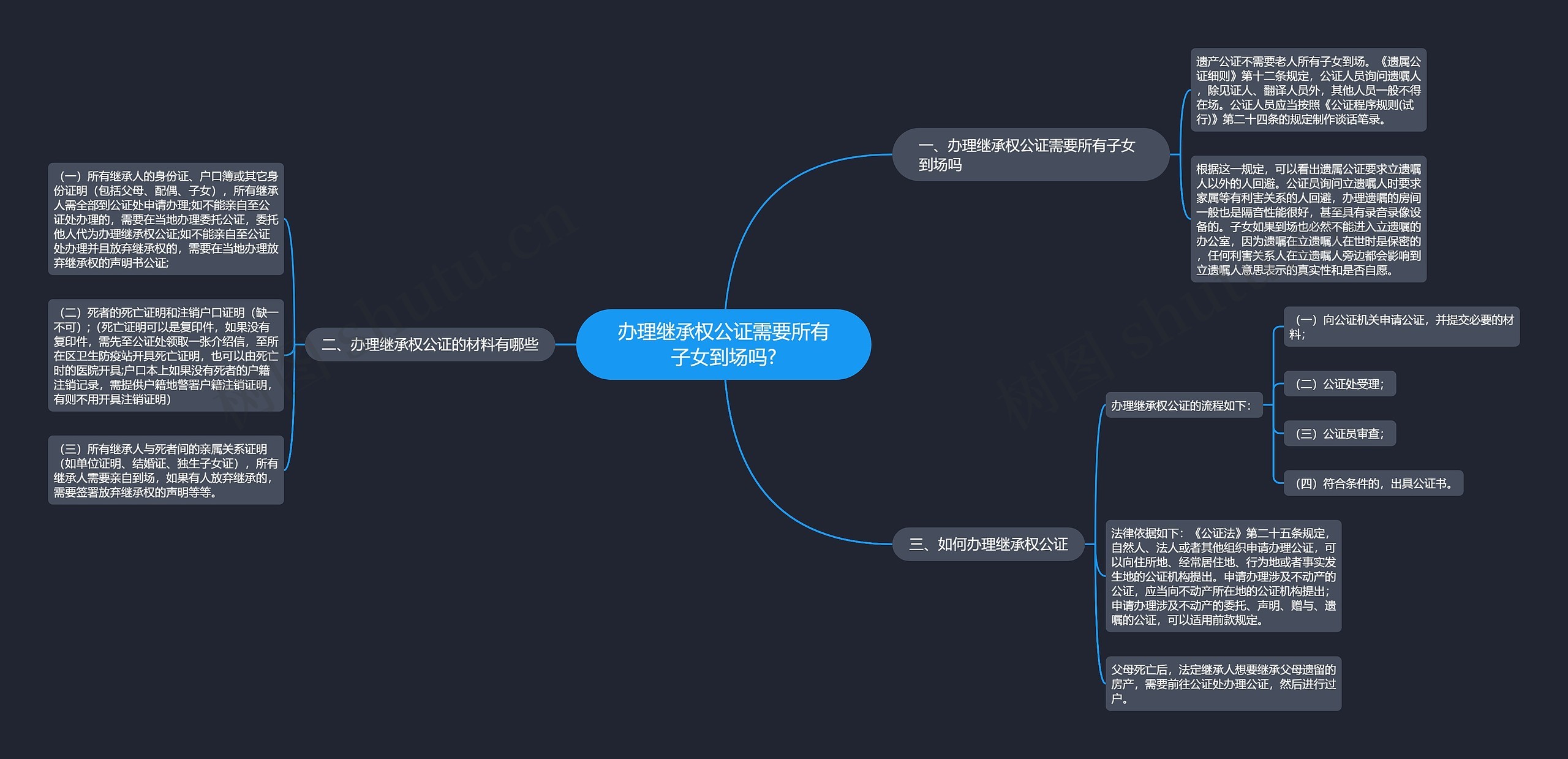 办理继承权公证需要所有子女到场吗? 办理继承权公证需要所有子女到场吗?