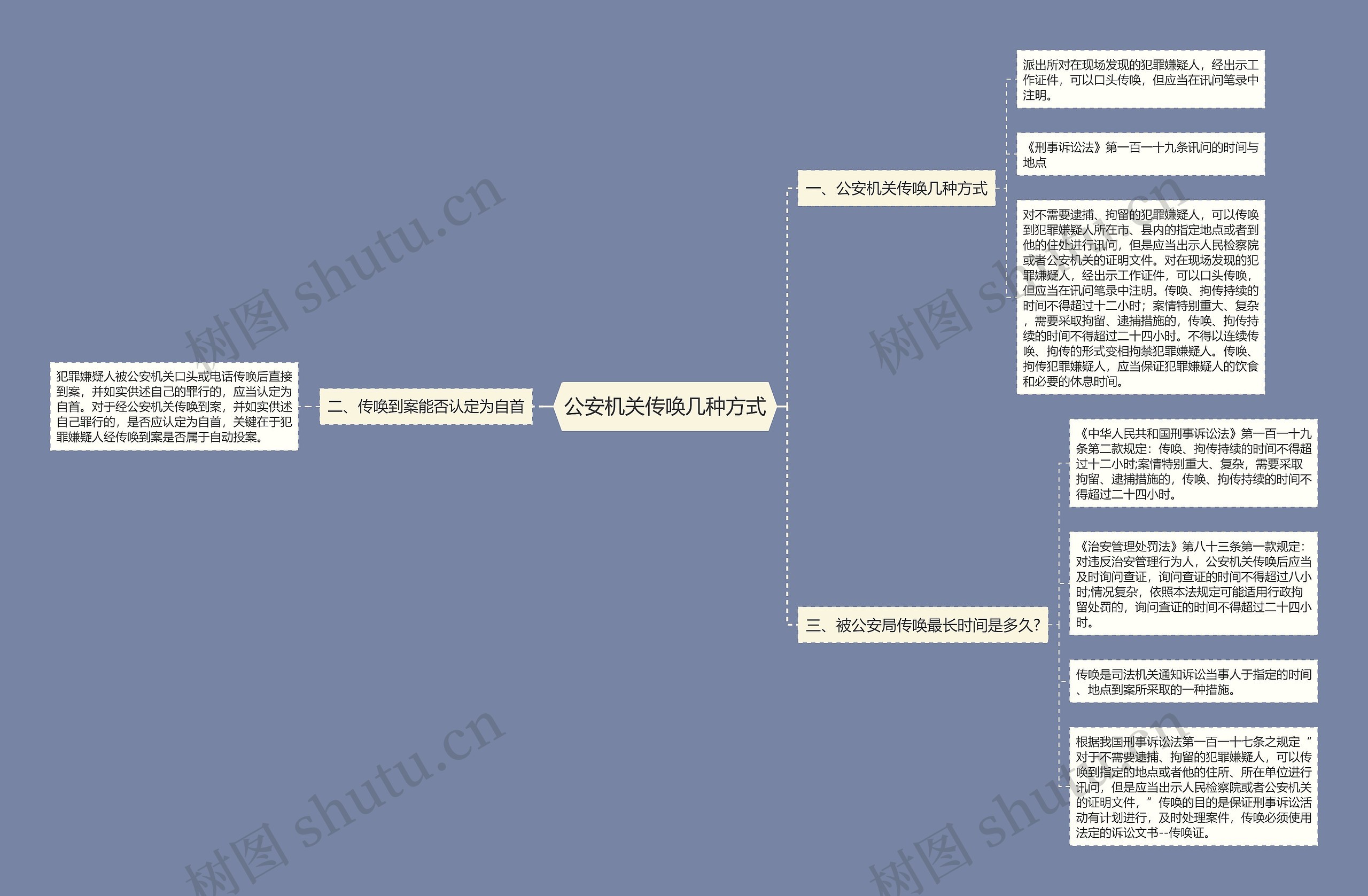 公安机关传唤几种方式