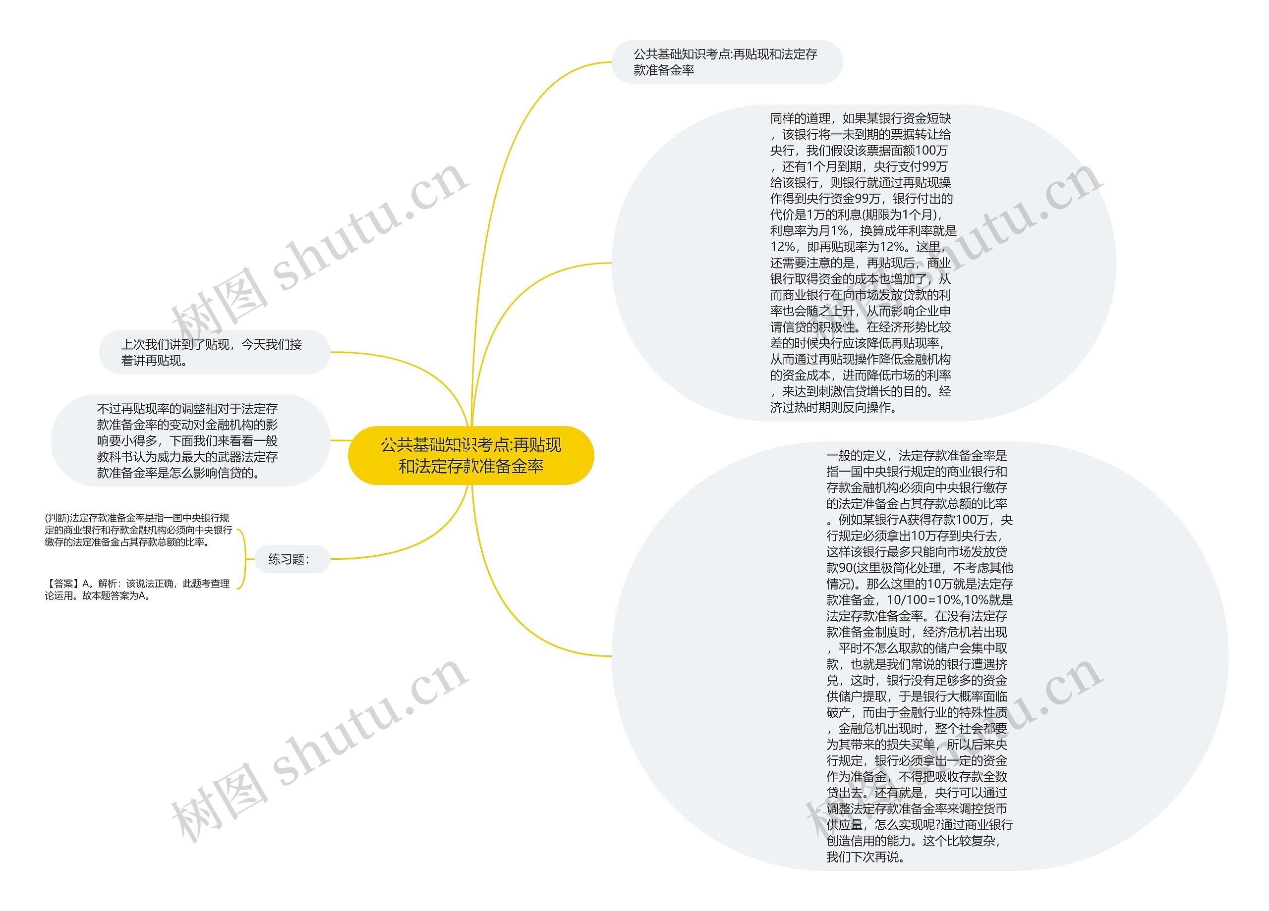 公共基础知识考点:再贴现和法定存款准备金率