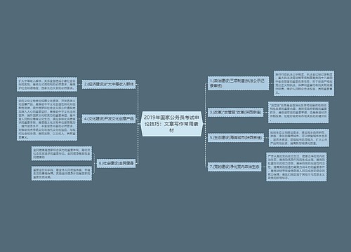 2019年国家公务员考试申论技巧：文章写作常用素材