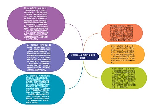 2020国考申论高分文章写作技巧