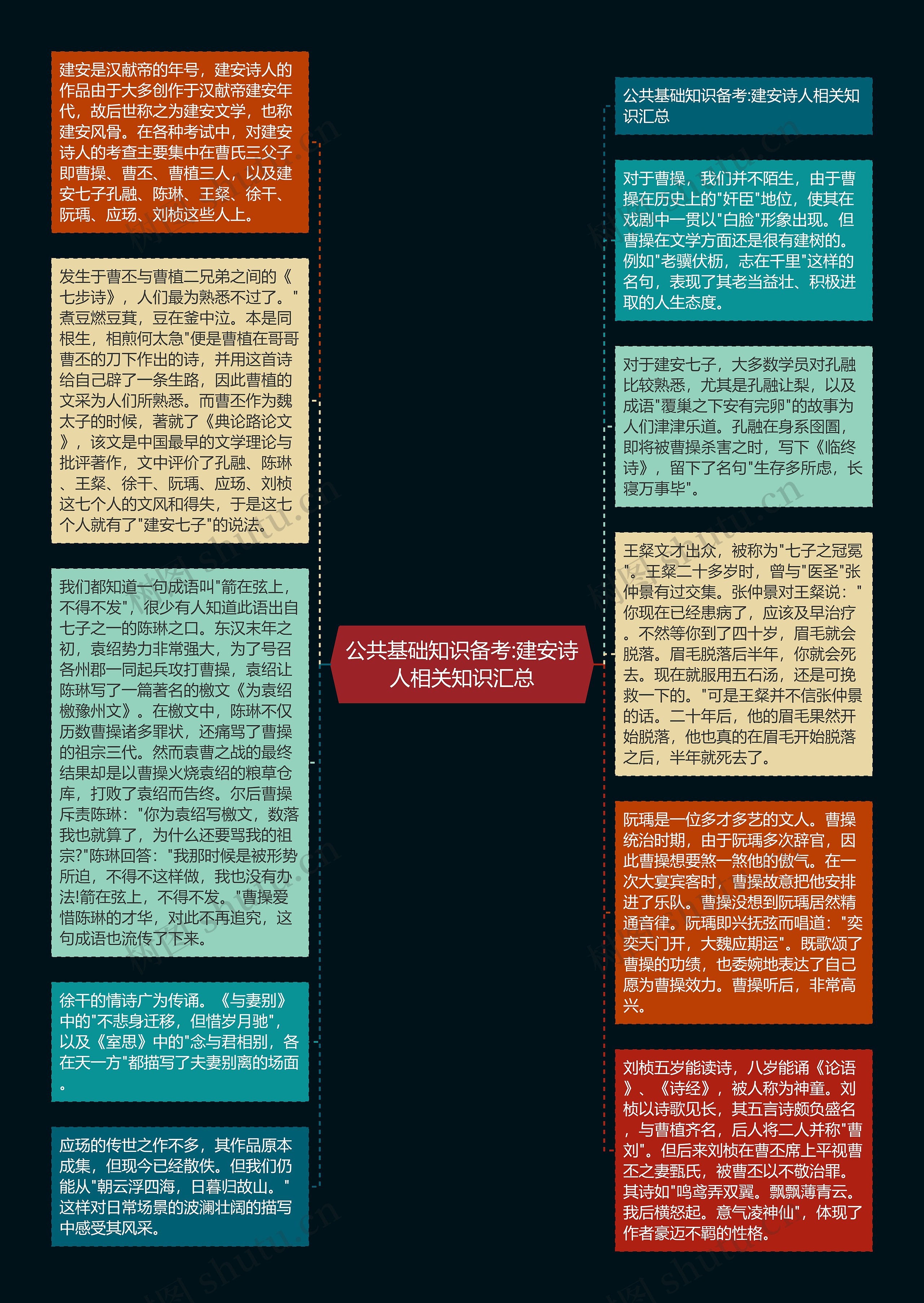 公共基础知识备考:建安诗人相关知识汇总