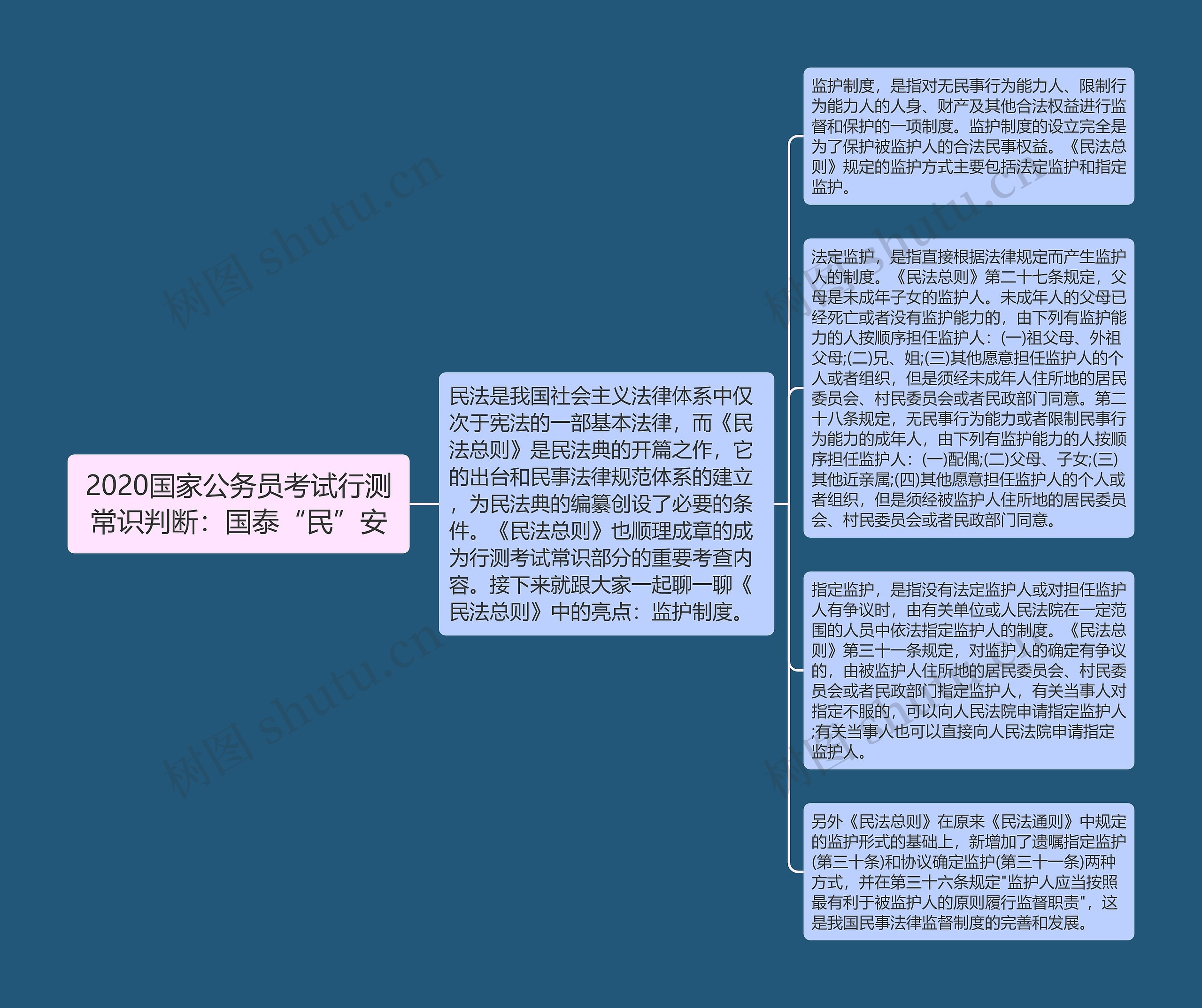 2020国家公务员考试行测常识判断：国泰“民”安