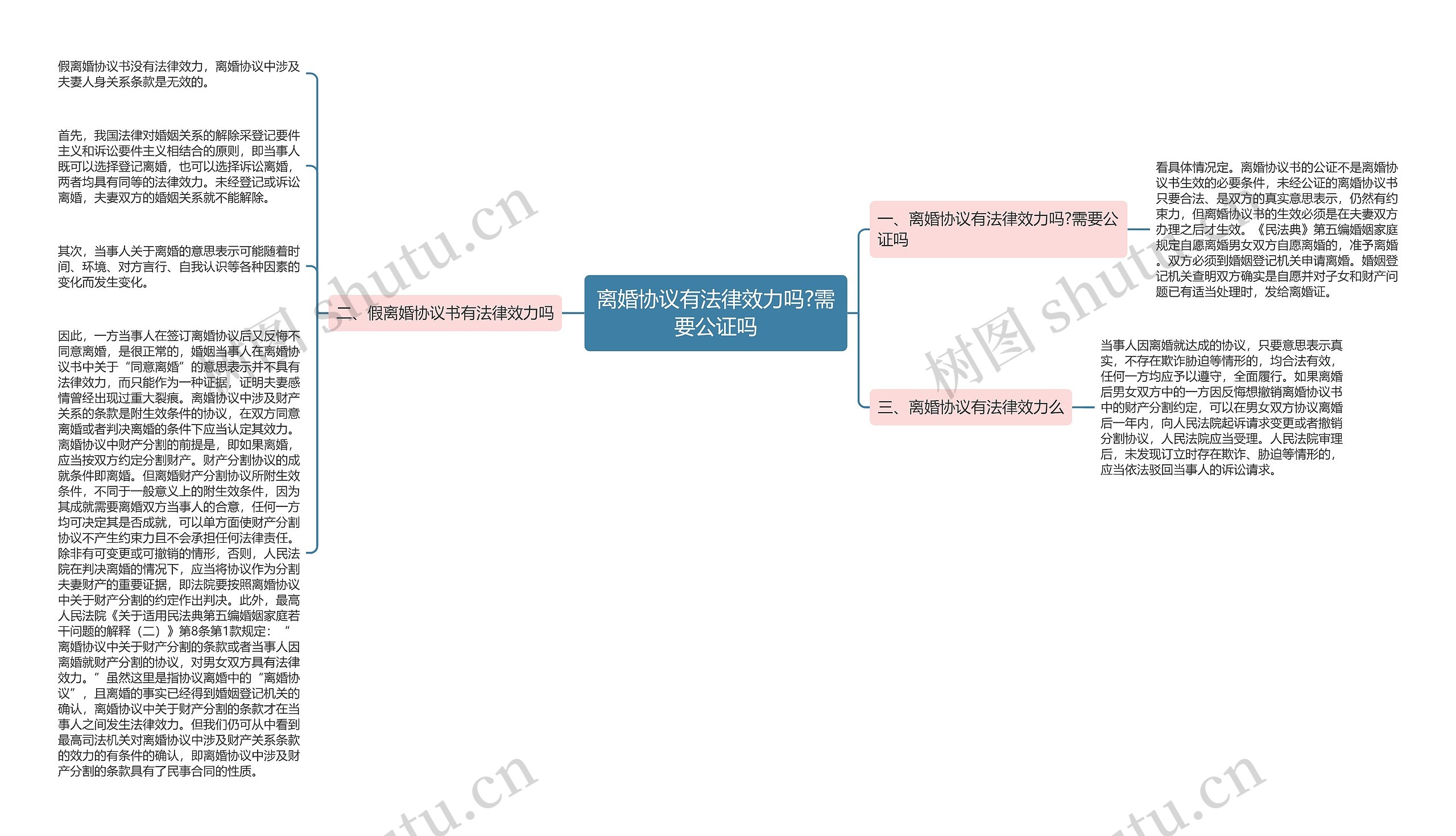 离婚协议有法律效力吗?需要公证吗