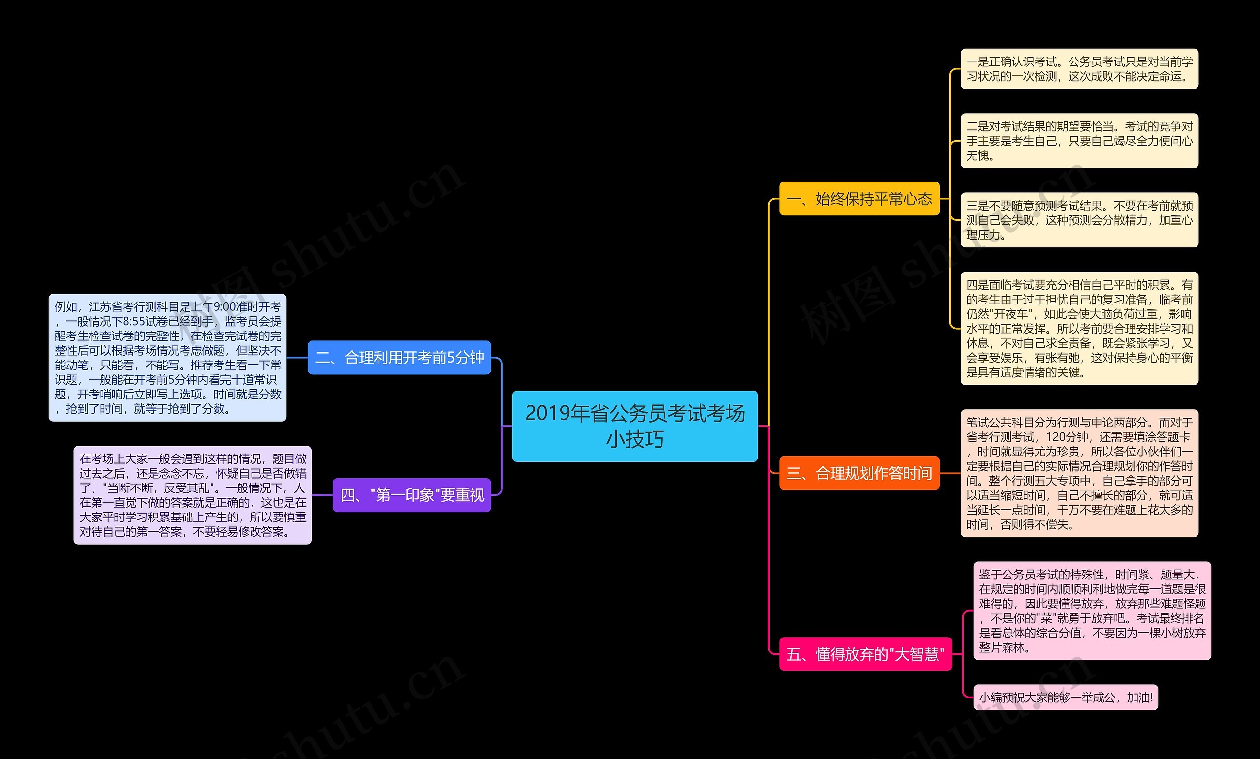 2019年省公务员考试考场小技巧思维导图