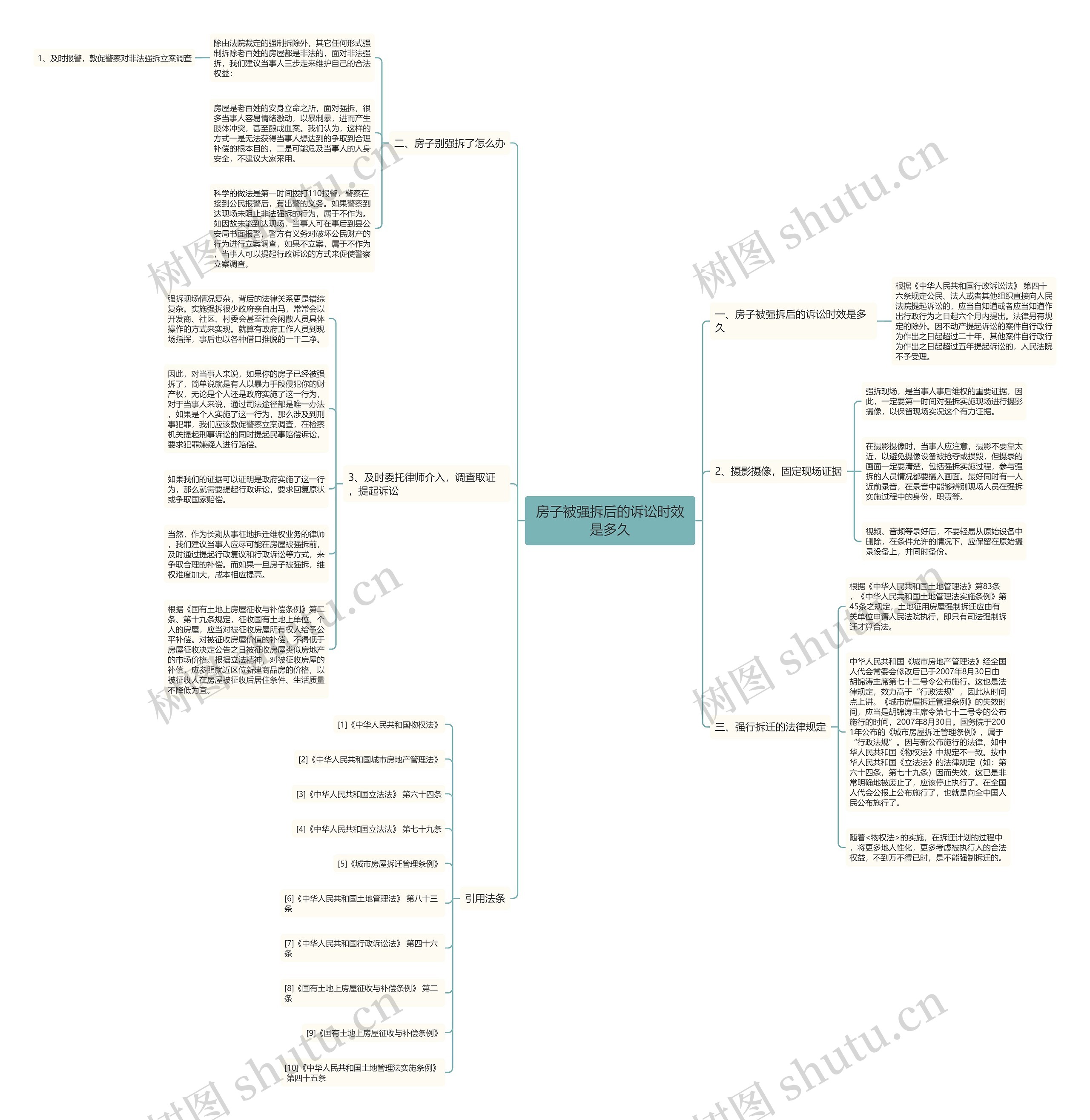 房子被强拆后的诉讼时效是多久思维导图