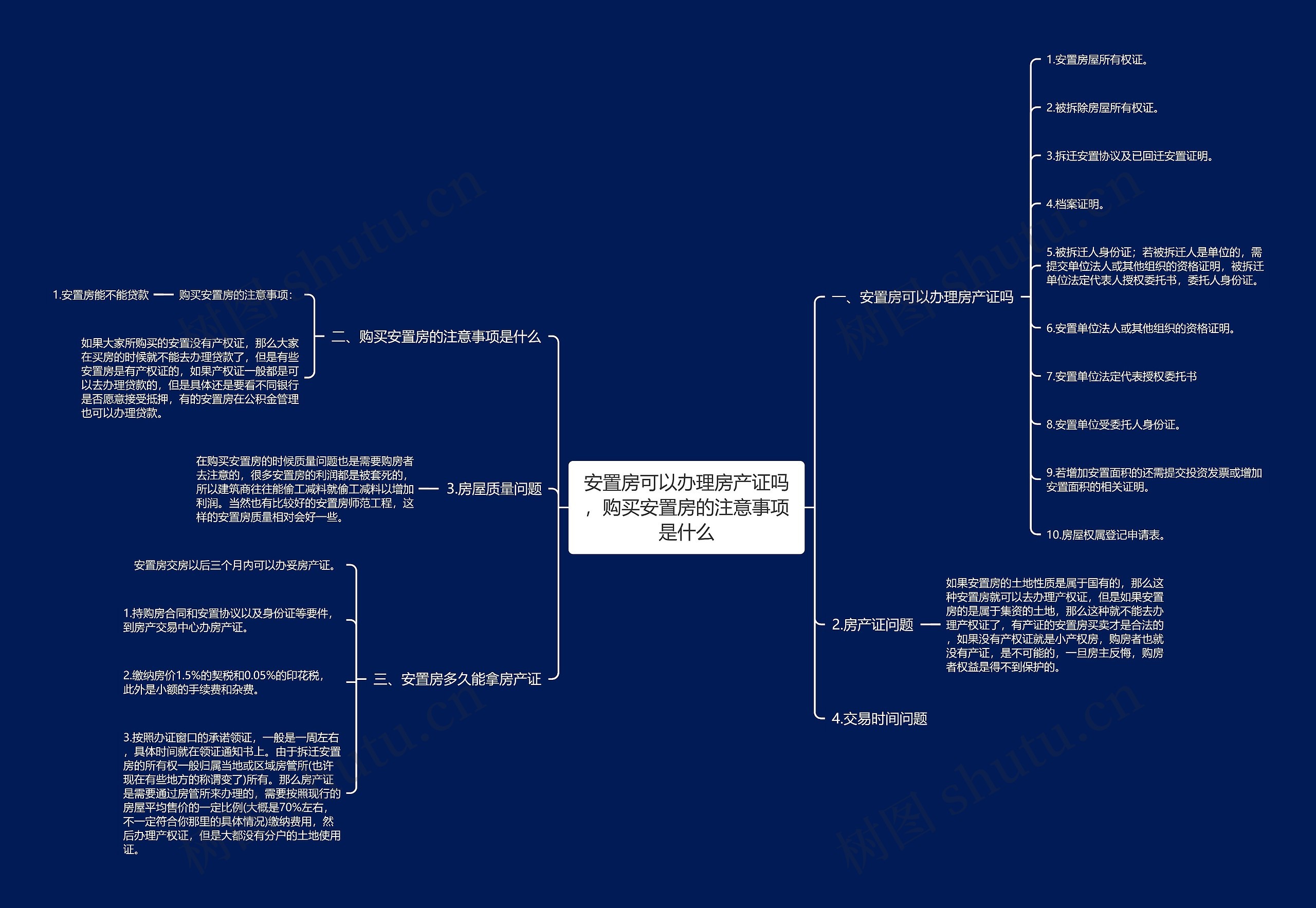 安置房可以办理房产证吗，购买安置房的注意事项是什么思维导图