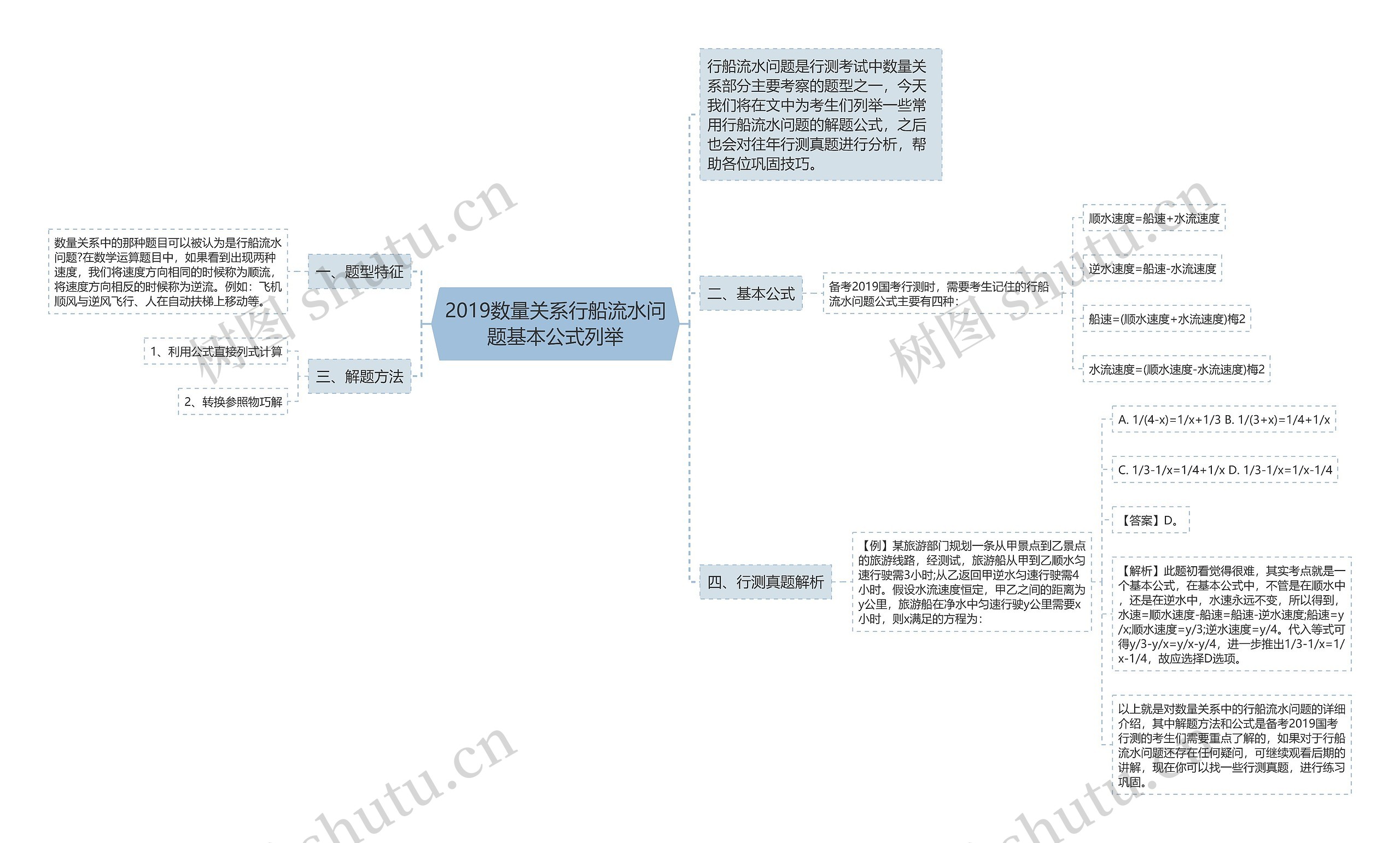 2019数量关系行船流水问题基本公式列举思维导图