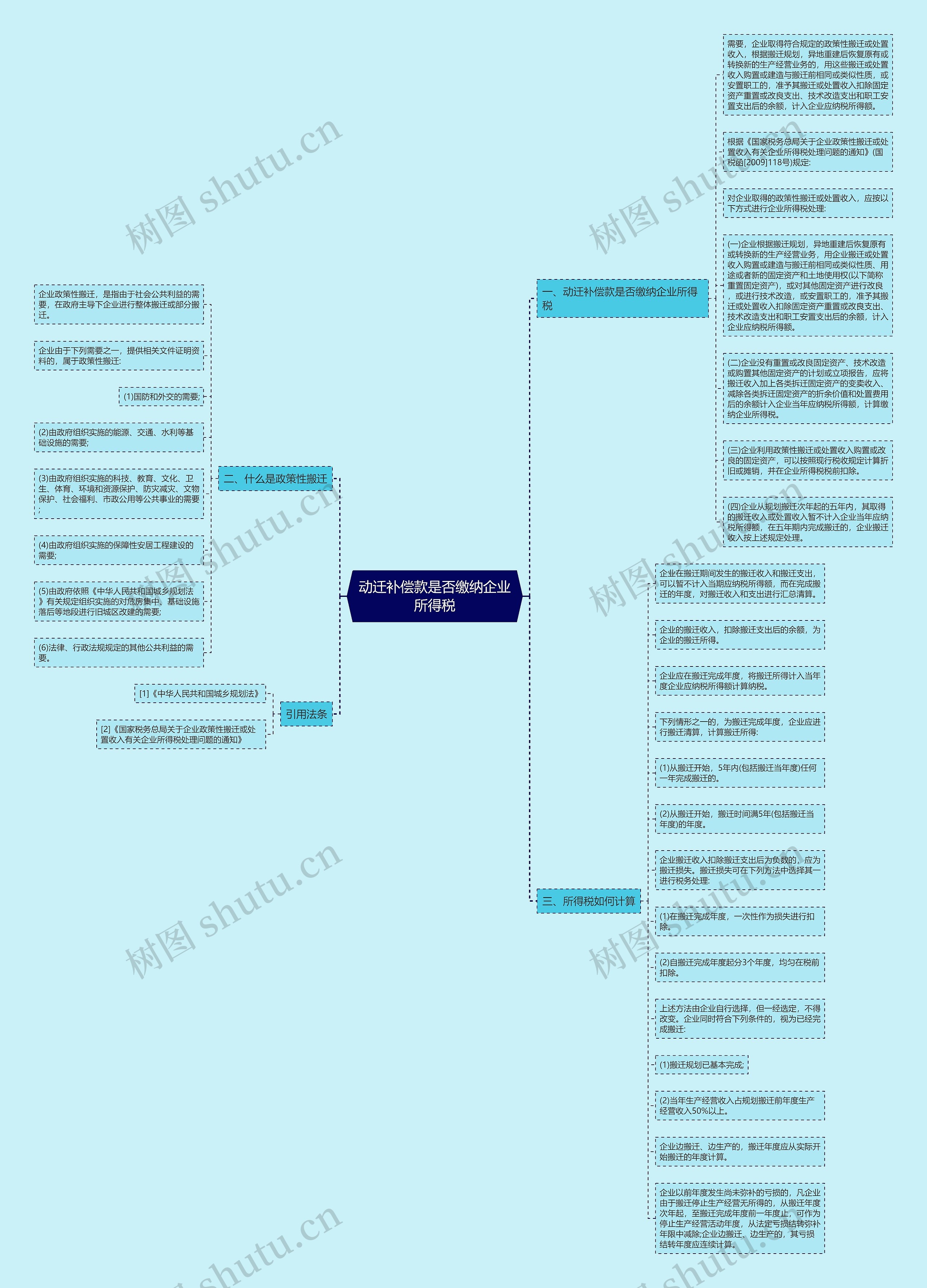 动迁补偿款是否缴纳企业所得税 动迁补偿款是否缴纳企业所得税
