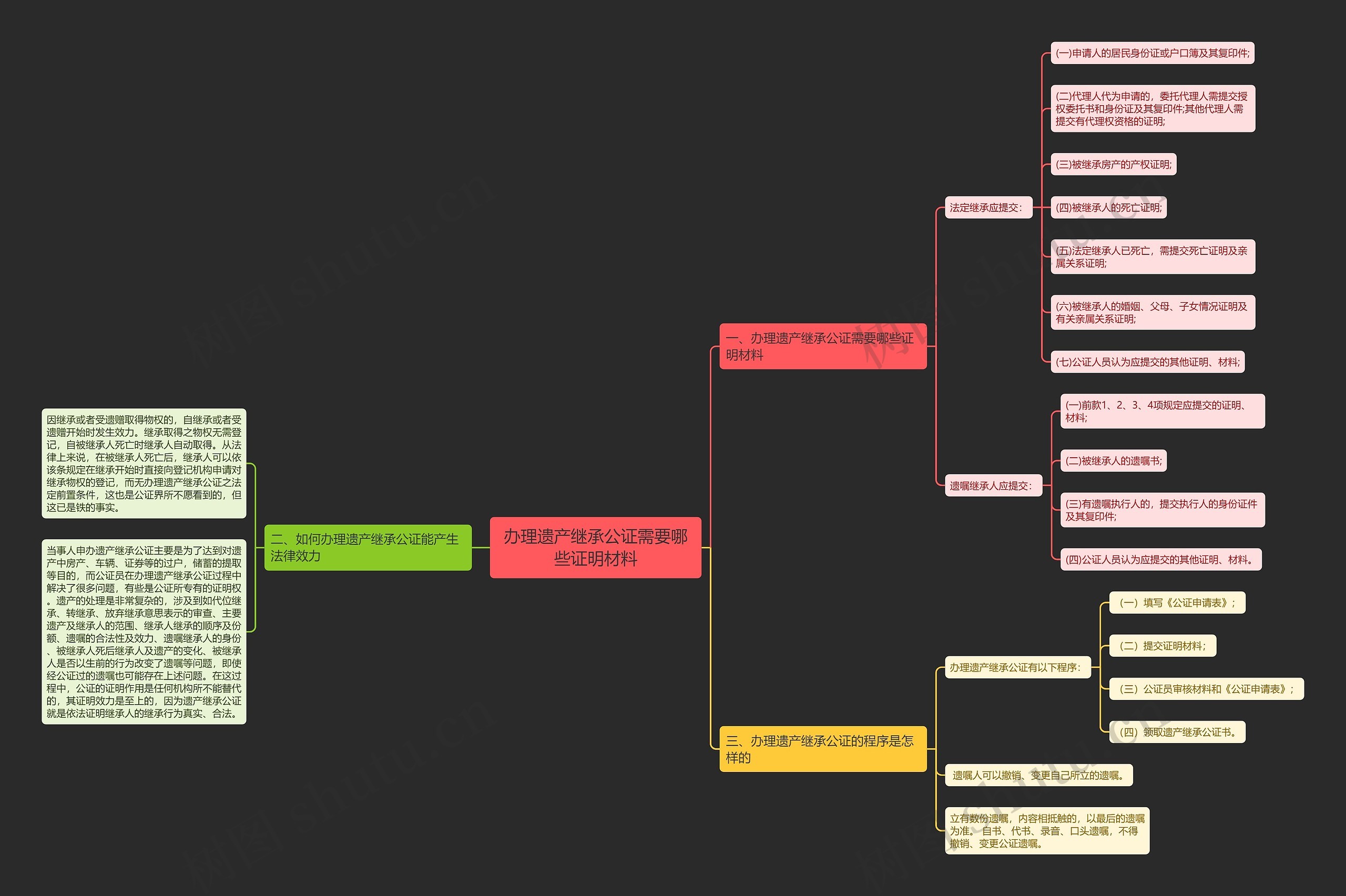 办理遗产继承公证需要哪些证明材料 办理遗产继承公证需要哪些证明材料