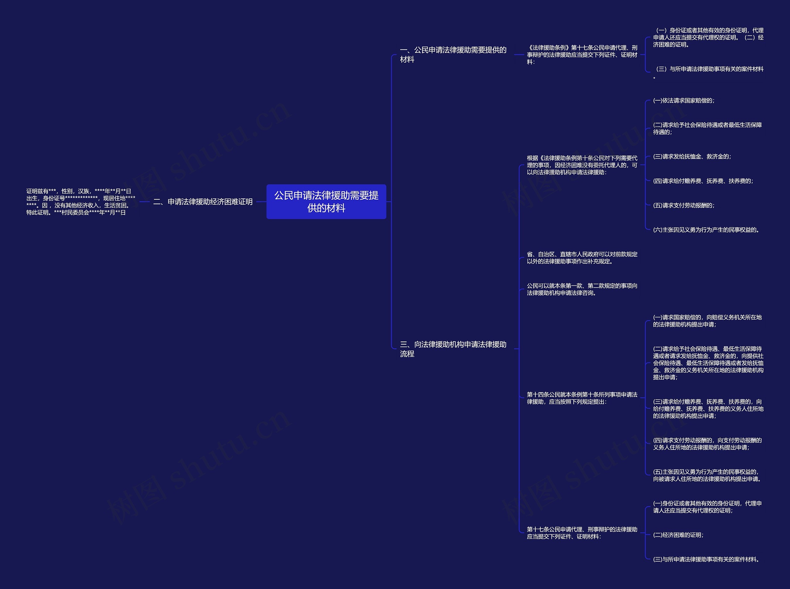 公民申请法律援助需要提供的材料 公民申请法律援助需要提供的材料