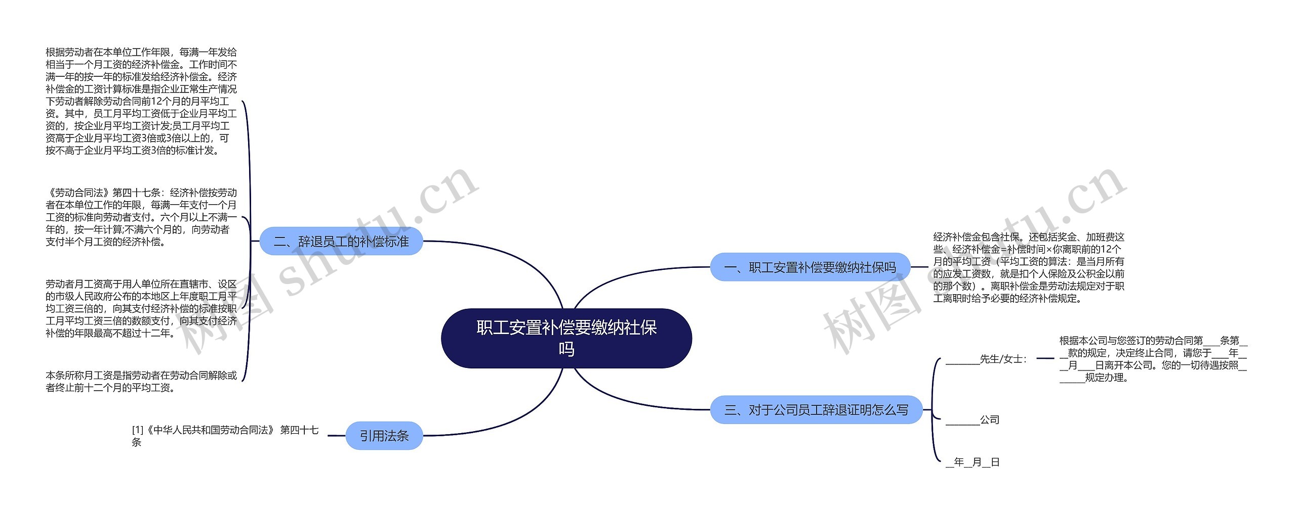 职工安置补偿要缴纳社保吗