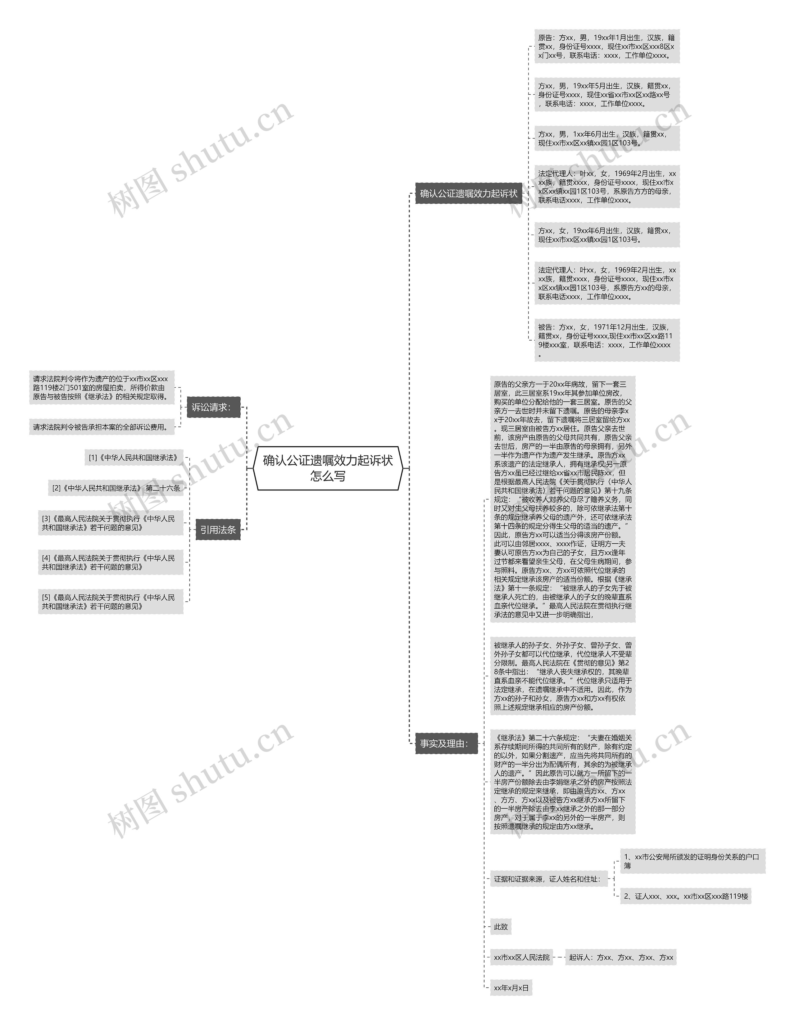 确认公证遗嘱效力起诉状怎么写思维导图