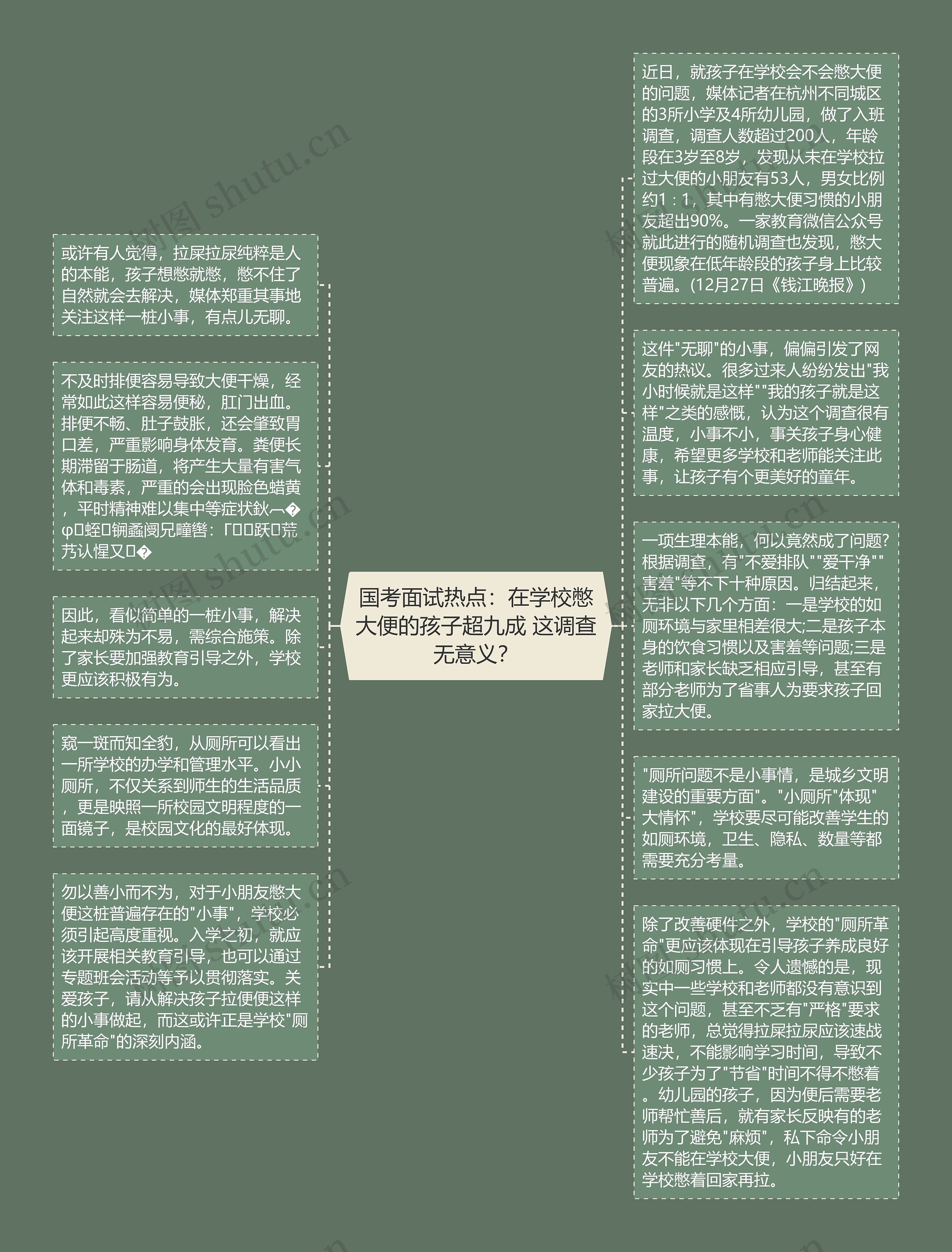 国考面试热点：在学校憋大便的孩子超九成 这调查无意义？