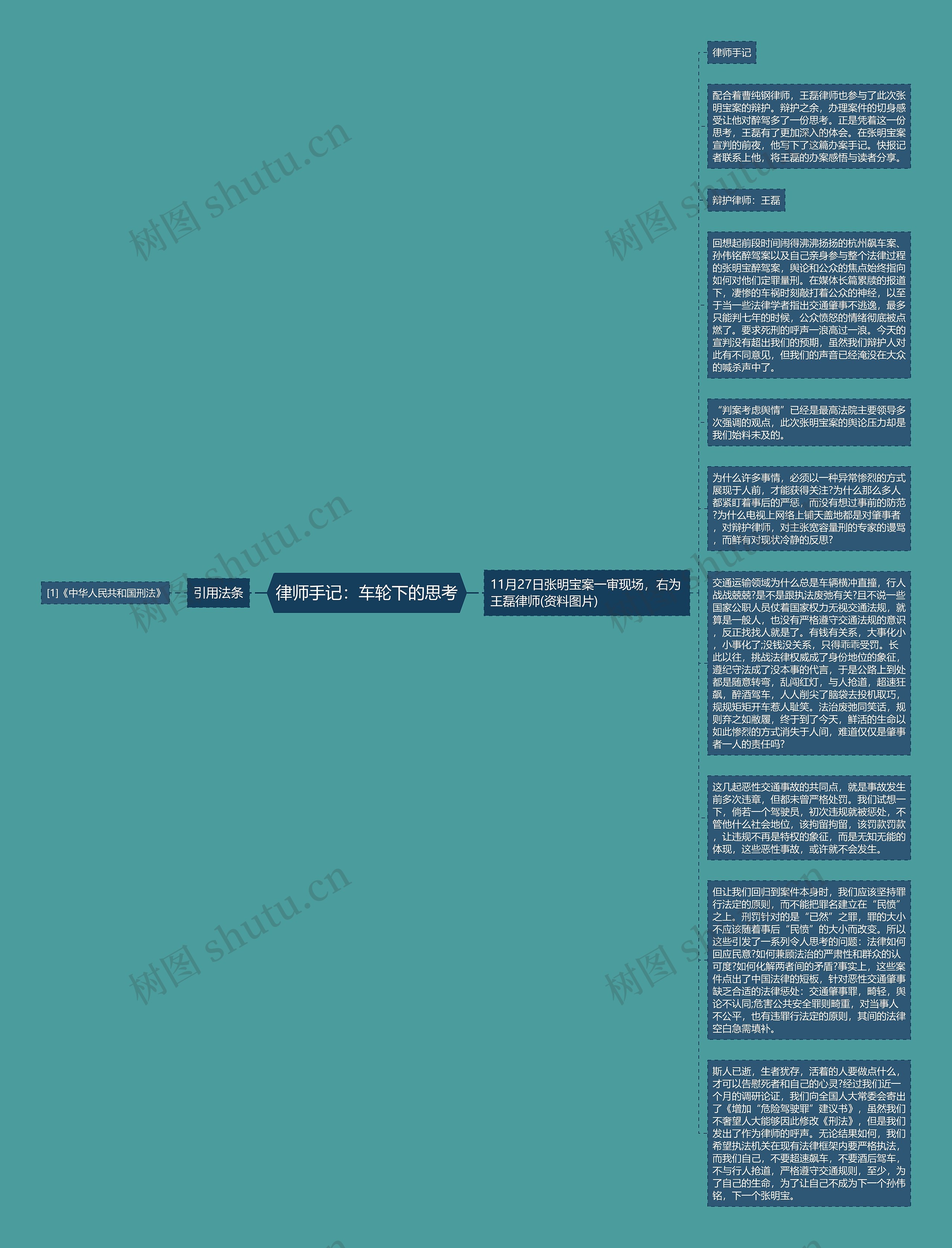 律师手记：车轮下的思考思维导图