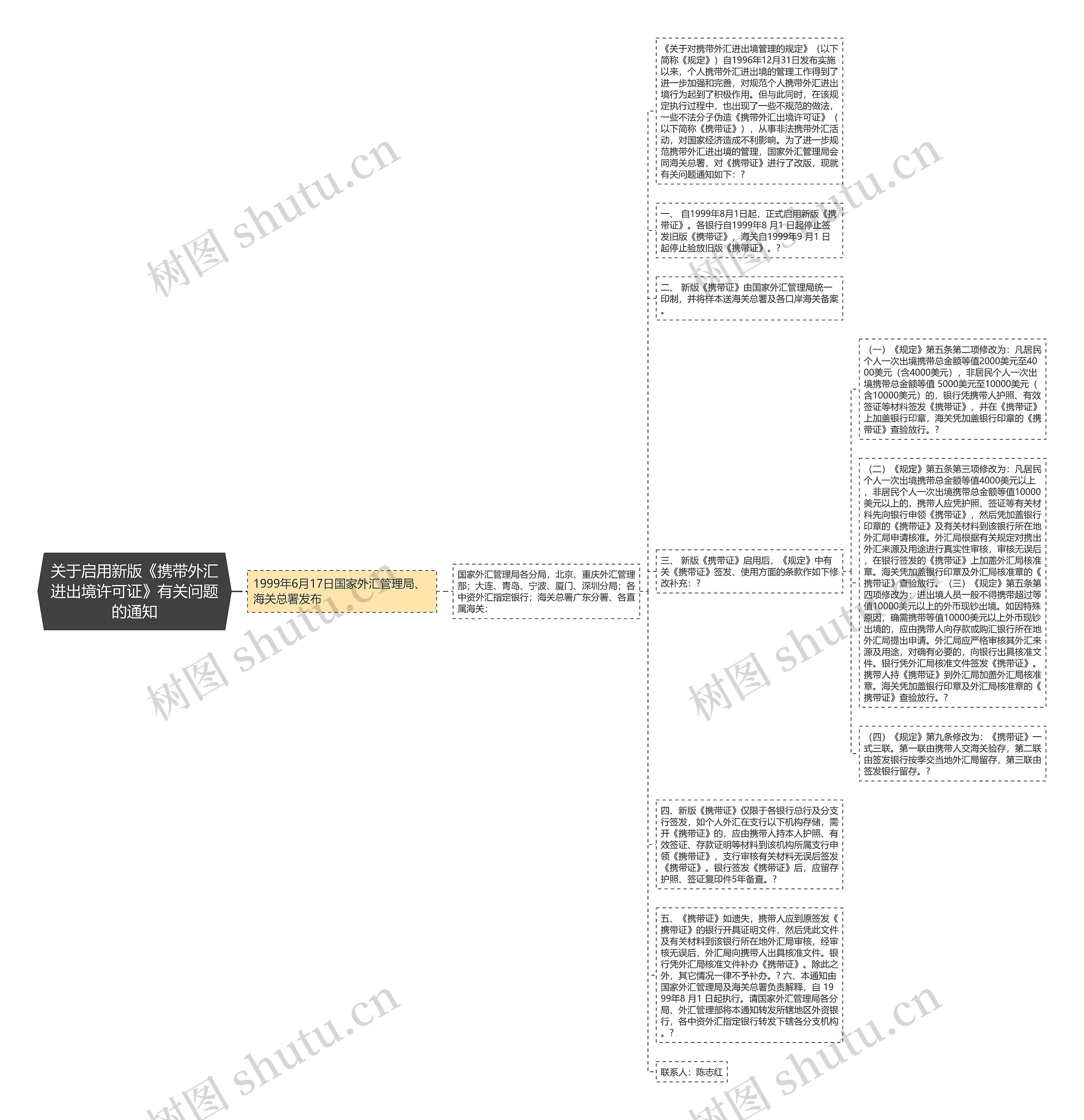 关于启用新版《携带外汇进出境许可证》有关问题的通知思维导图