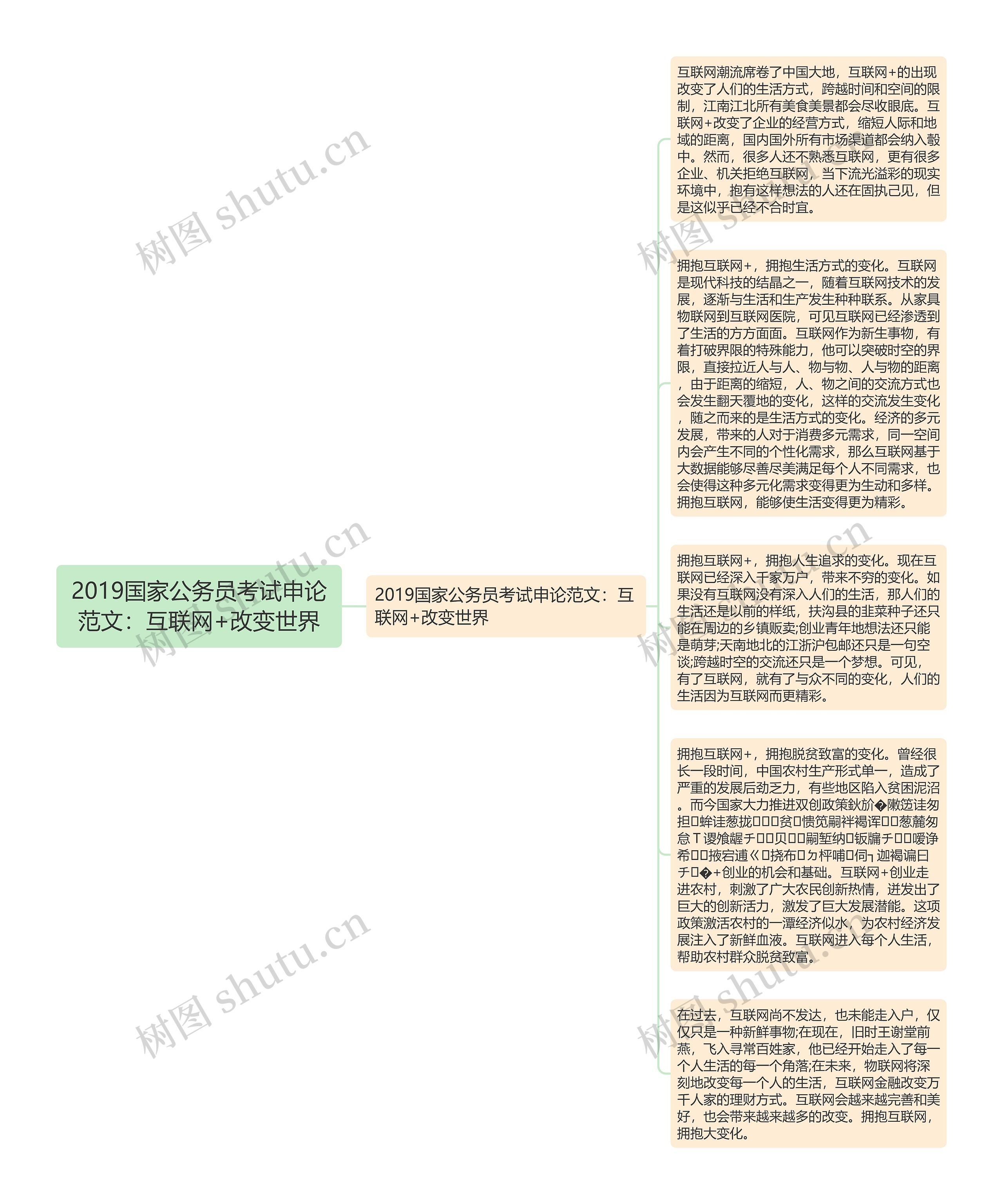 2019国家公务员考试申论范文：互联网+改变世界