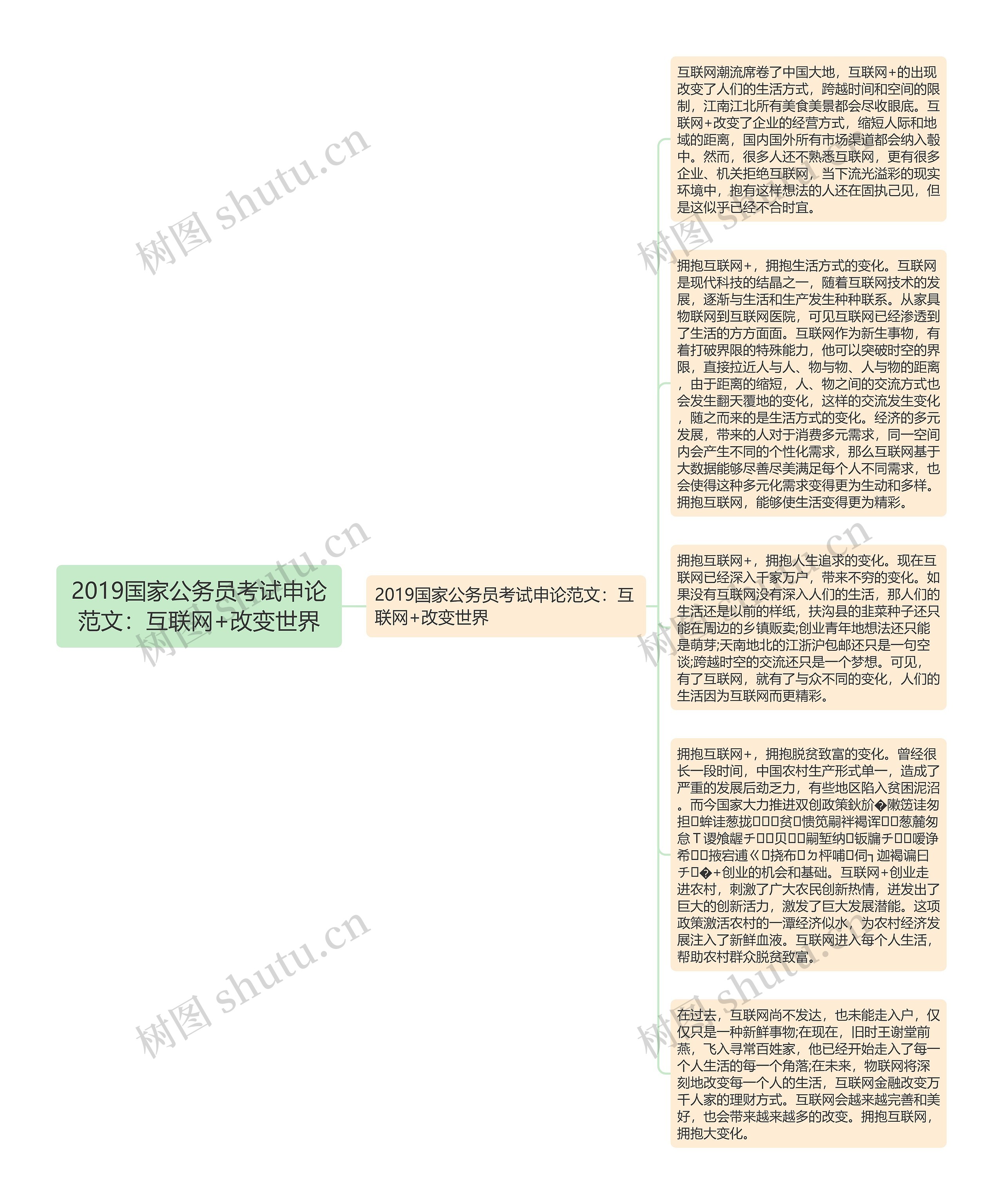 2019国家公务员考试申论范文：互联网+改变世界