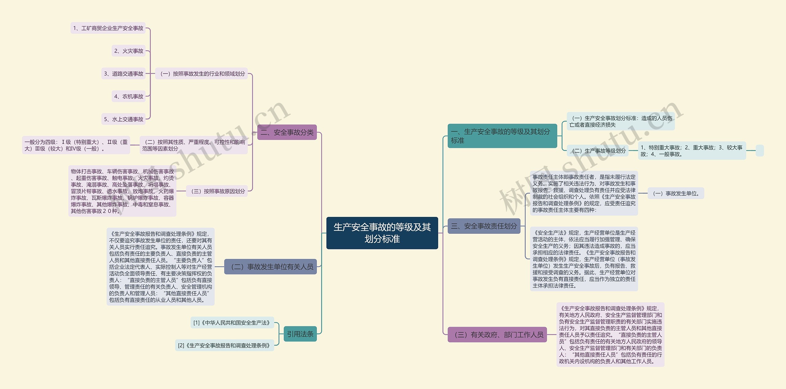 生产安全事故的等级及其划分标准 生产安全事故的等级及其划分标准