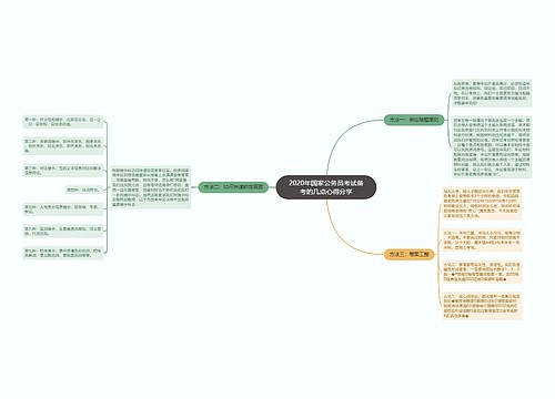 2020年国家公务员考试备考的几点心得分享