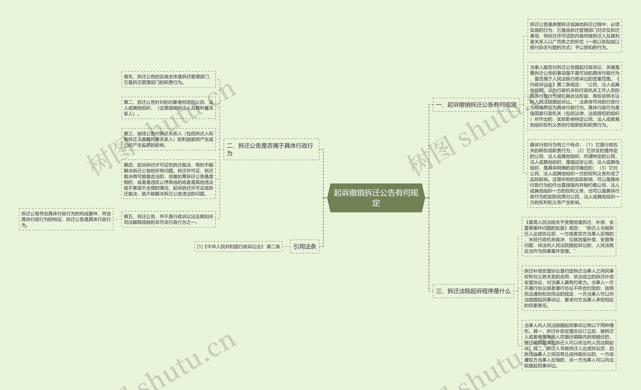 起诉撤销拆迁公告有何规定
