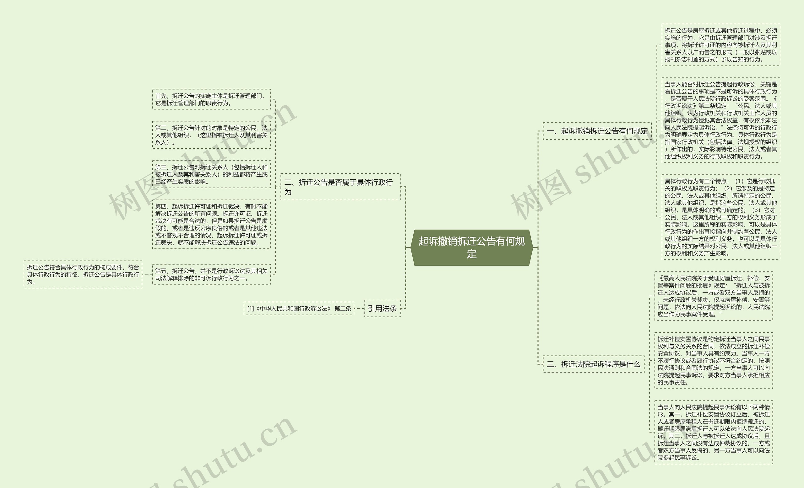 起诉撤销拆迁公告有何规定思维导图