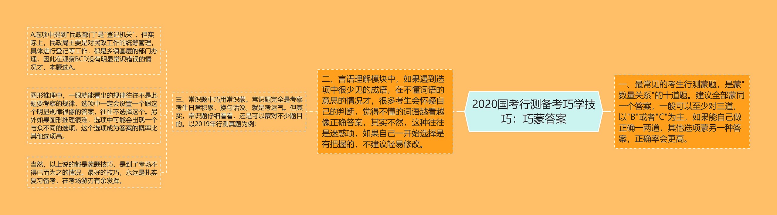 2020国考行测备考巧学技巧：巧蒙答案