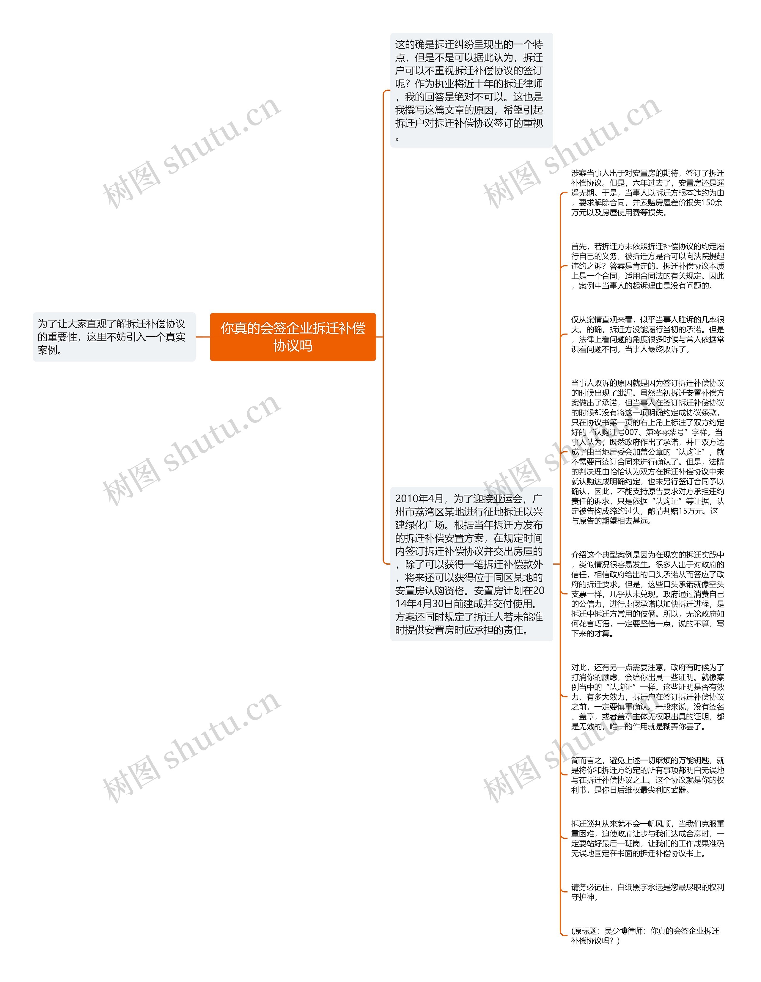 你真的会签企业拆迁补偿协议吗思维导图