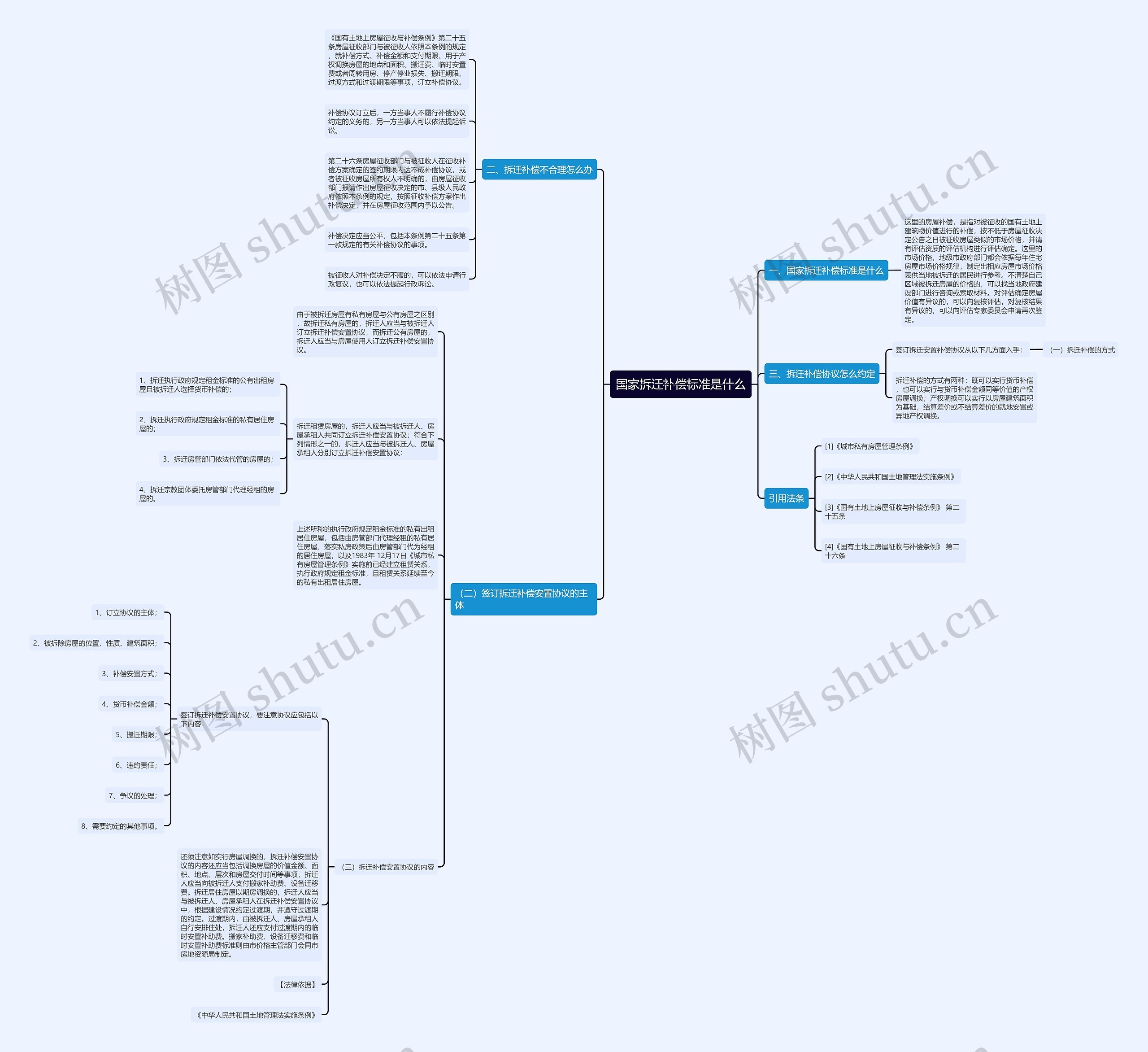 国家拆迁补偿标准是什么 国家拆迁补偿标准是什么