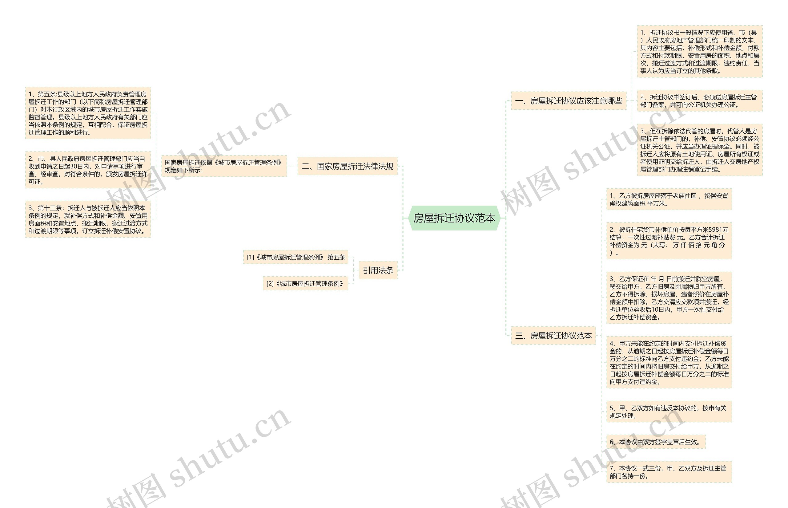 房屋拆迁协议范本 房屋拆迁协议范本