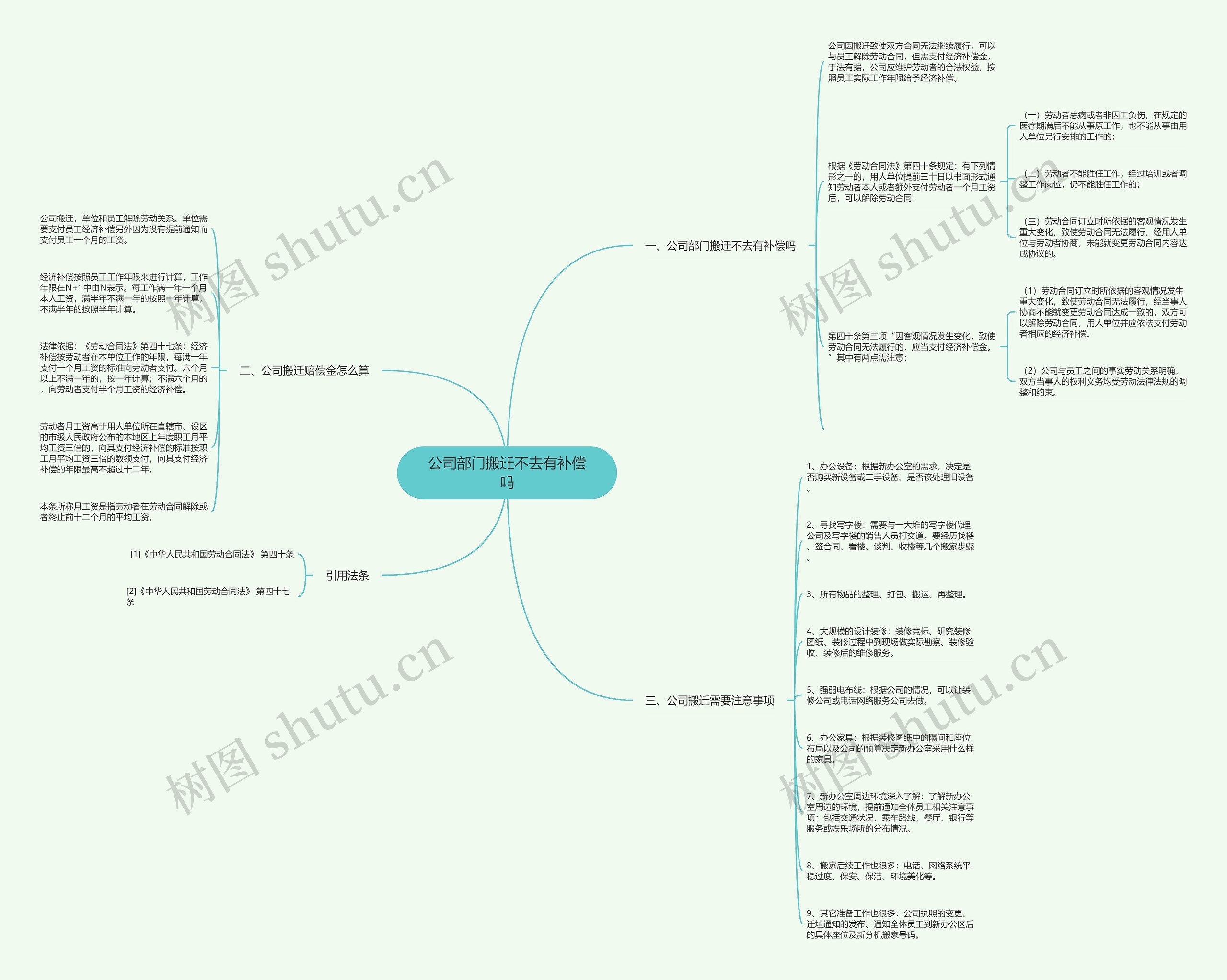 公司部门搬迁不去有补偿吗 公司部门搬迁不去有补偿吗