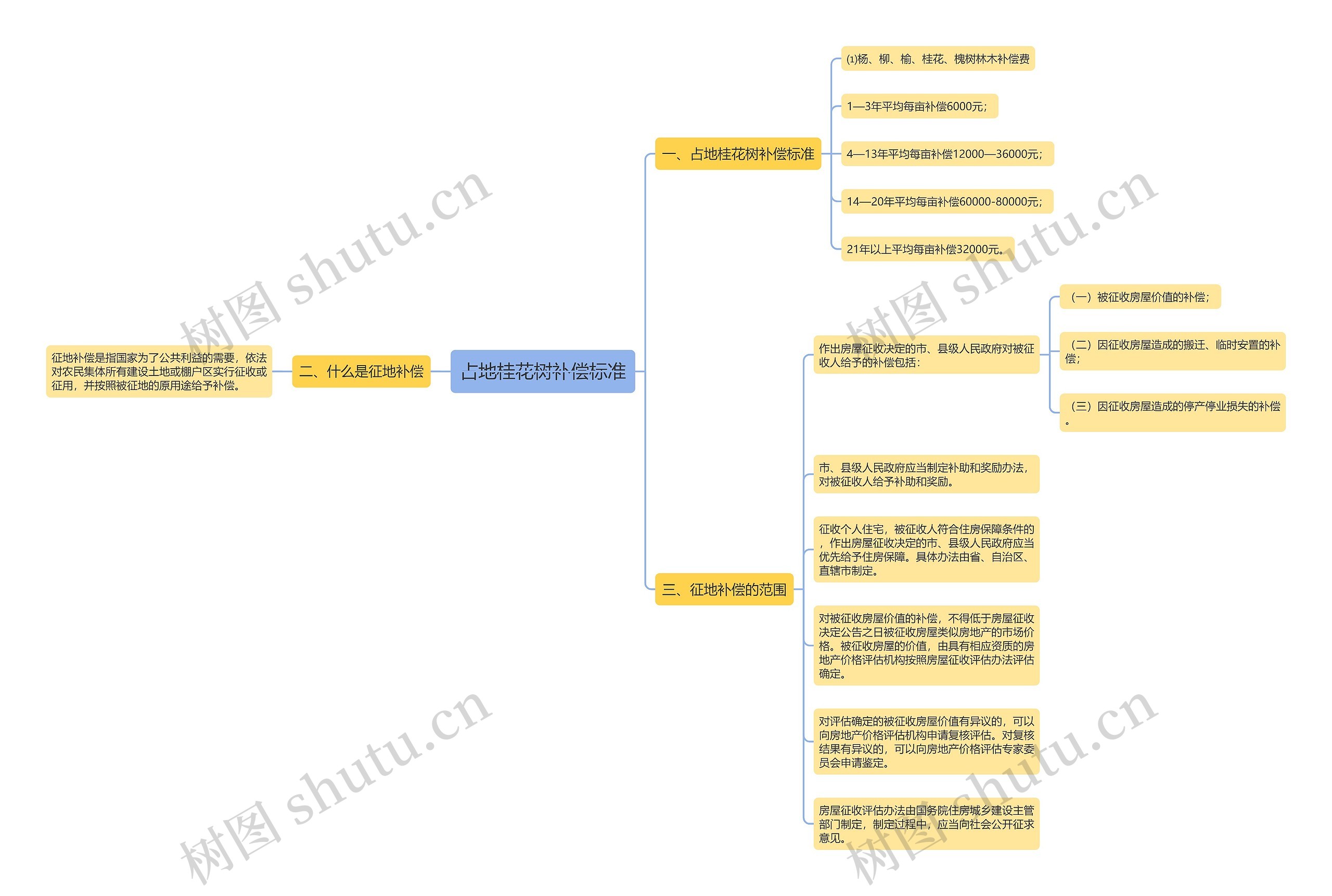 占地桂花树补偿标准 占地桂花树补偿标准