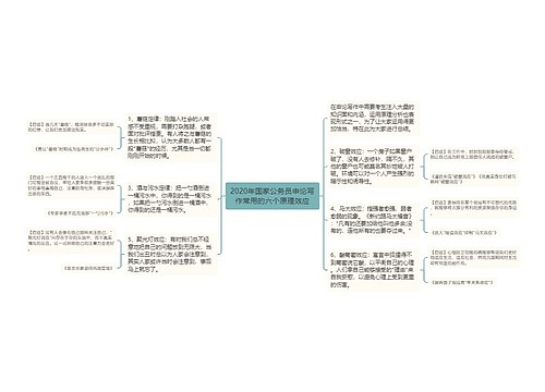 2020年国家公务员申论写作常用的六个原理效应